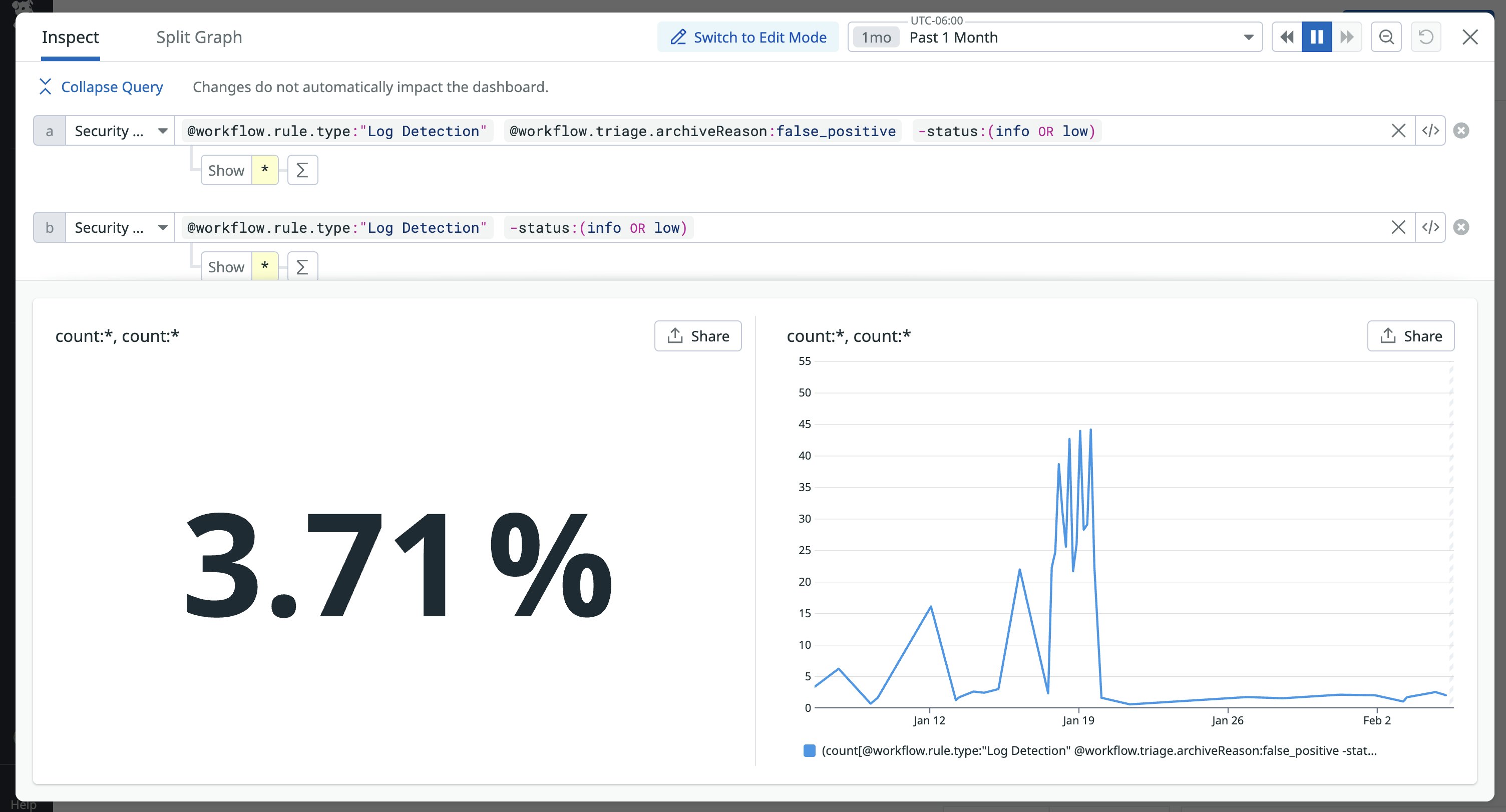 Calculate FPR with Datadog graphs Calculate FPR with Datadog graphs