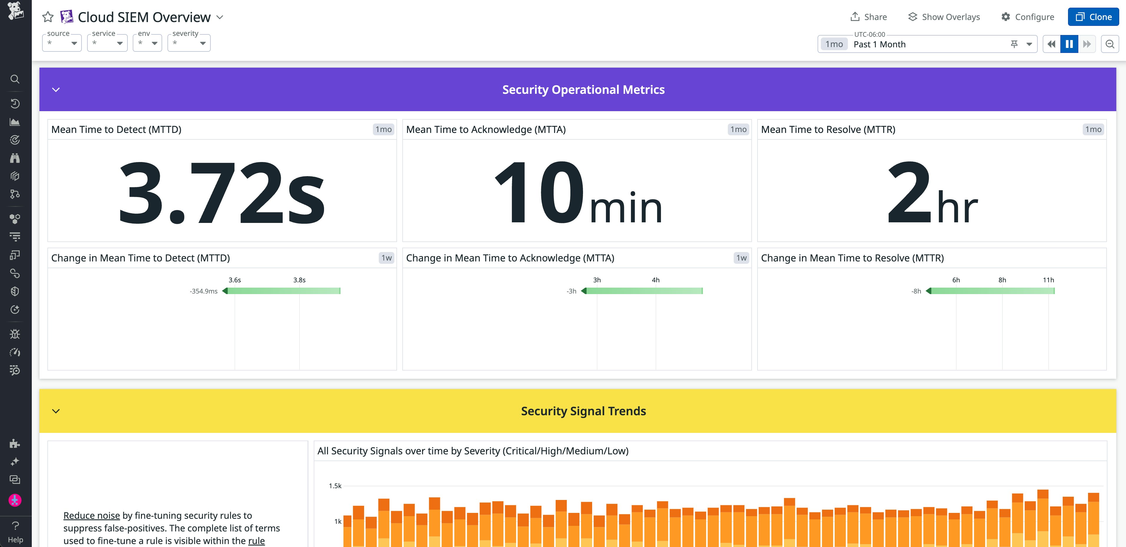 Monitor security operational metrics with Datadog Cloud SIEM Monitor security operational metrics with Datadog Cloud SIEM