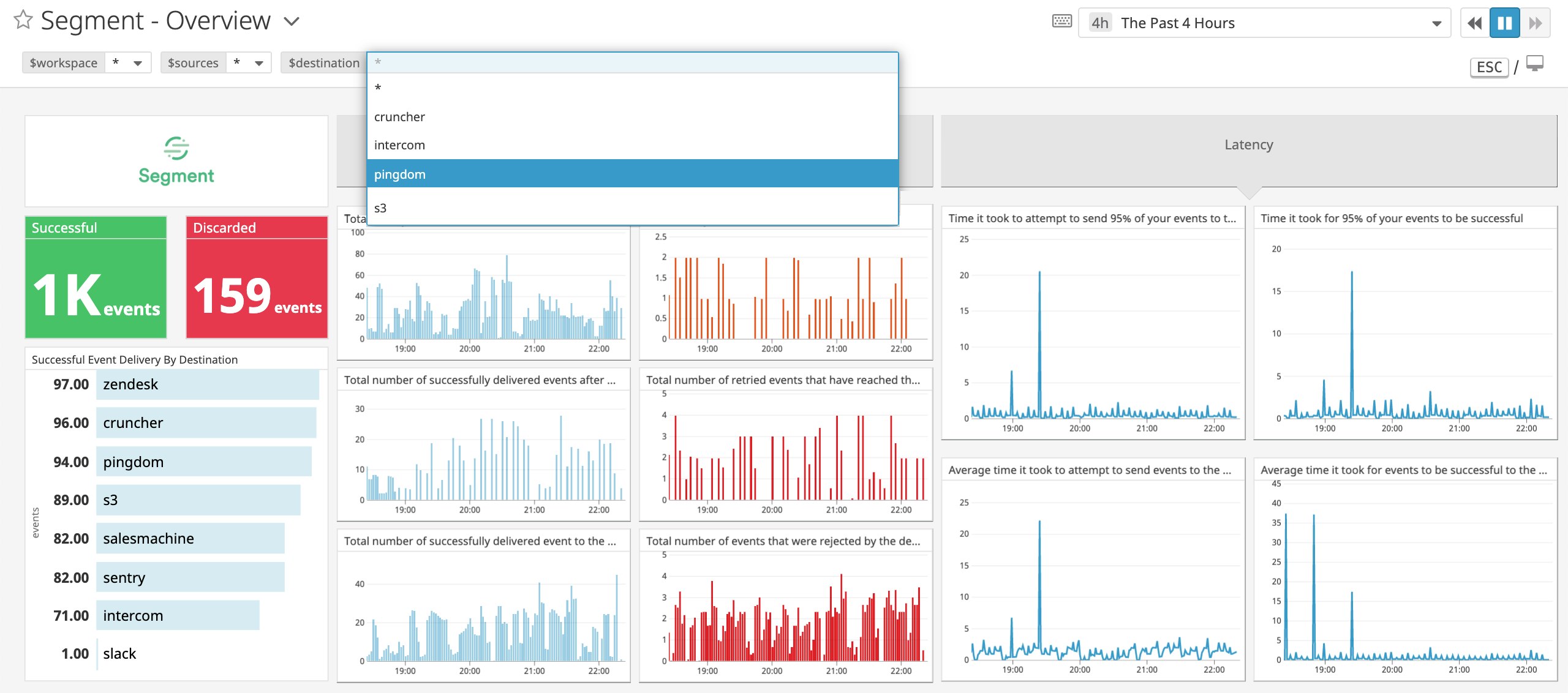 monitor Segment data pipelines with a built-in dashboard in Datadog monitor Segment data pipelines with a built-in dashboard in Datadog