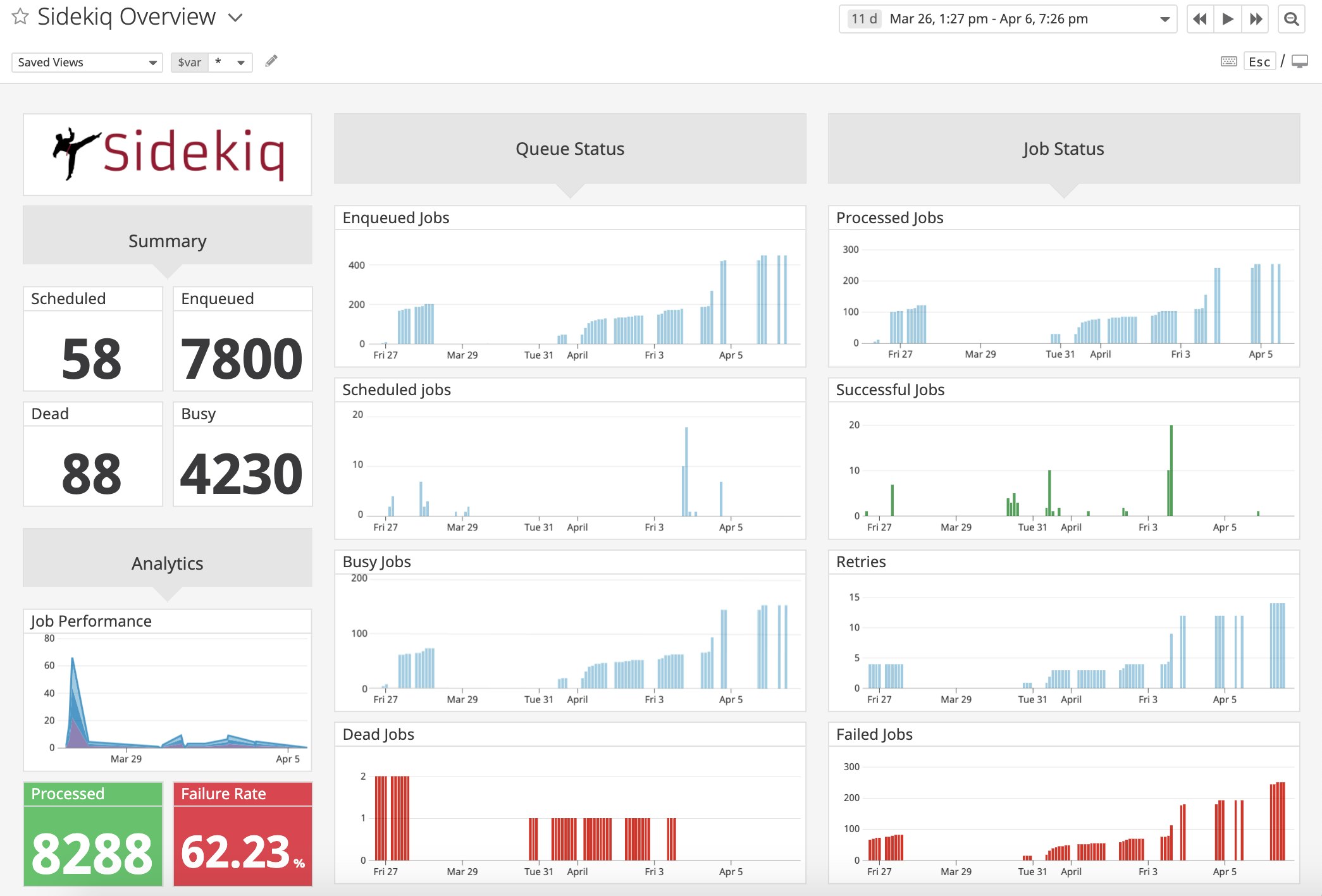Datadog displays key Sidekiq metrics in a customizable out-of-the-box dashboard. Datadog displays key Sidekiq metrics in a customizable out-of-the-box dashboard.
