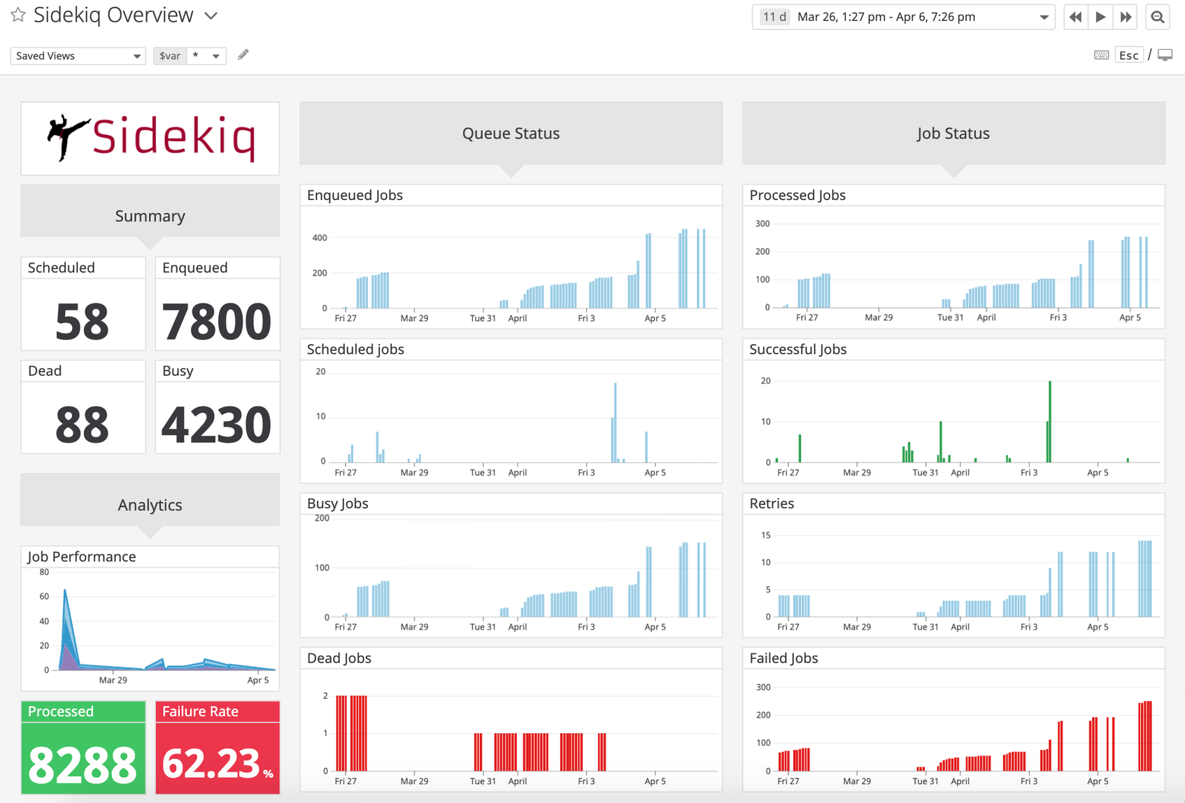 Monitor Sidekiq With Datadog | Datadog
