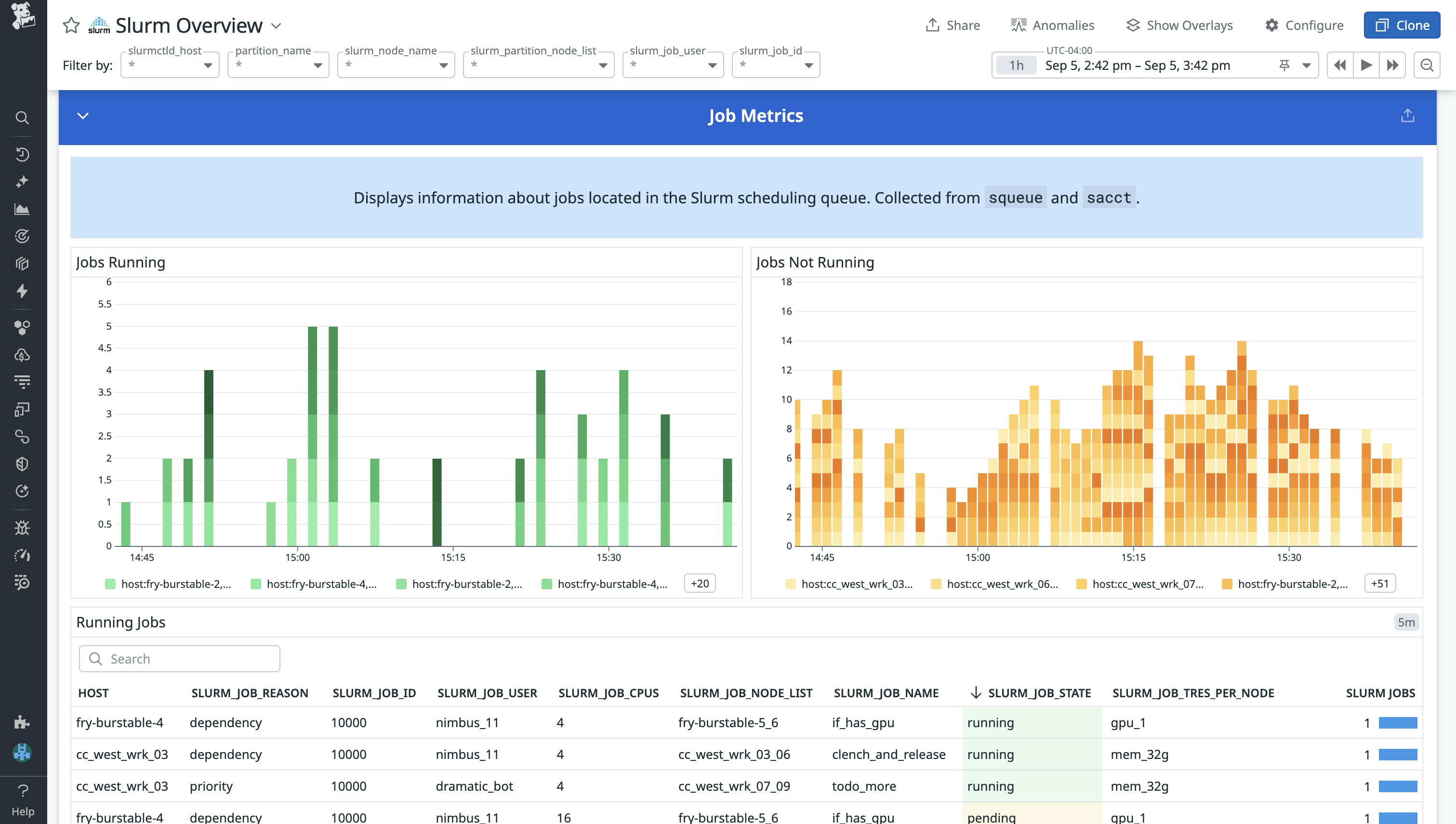 Gain insights into running and inactive jobs. Gain insights into running and inactive jobs.
