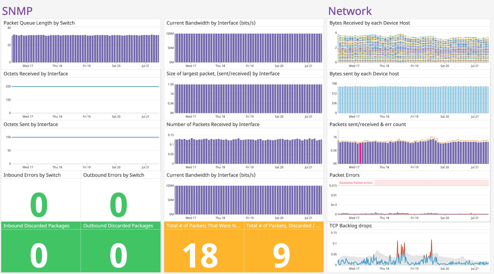 custom SNMP dashboard on Datadog custom SNMP dashboard on Datadog