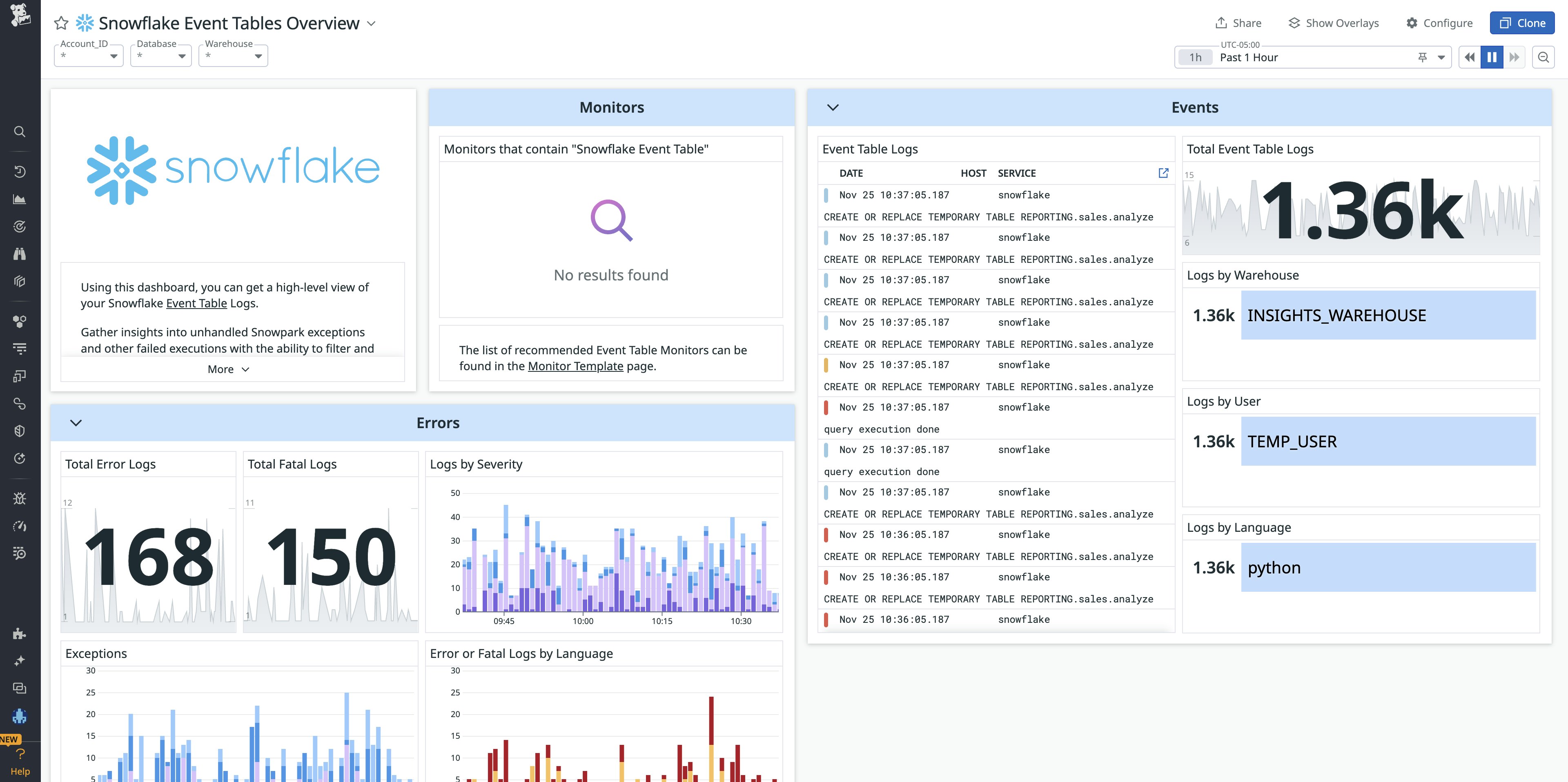 The event tables dashboard shows you how users are interacting with Snowflake. The event tables dashboard shows you how users are interacting with Snowflake.