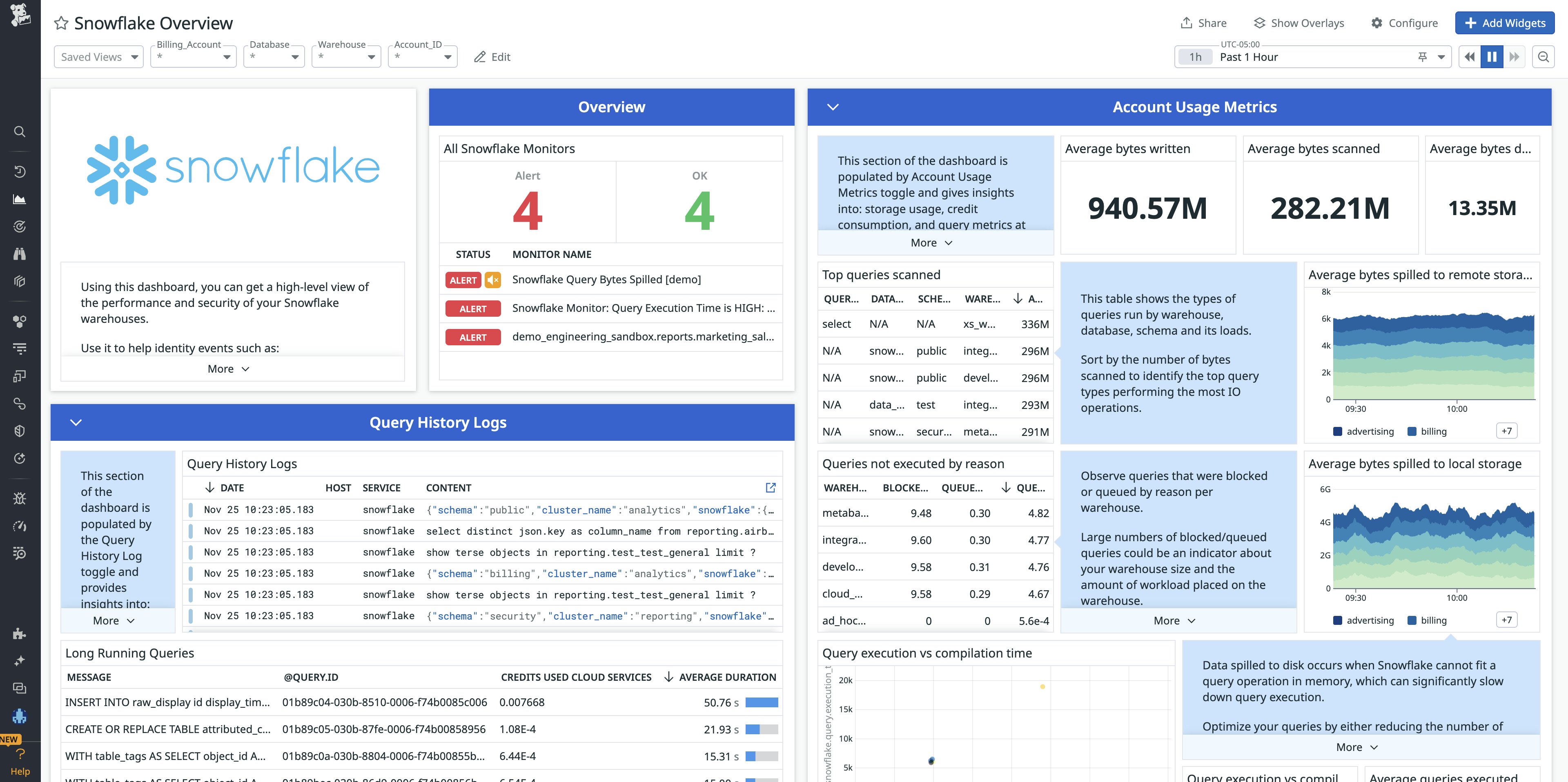 The Snowflake overview dashboard provides health and performance metrics for your Snowflake databases. The Snowflake overview dashboard provides health and performance metrics for your Snowflake databases.