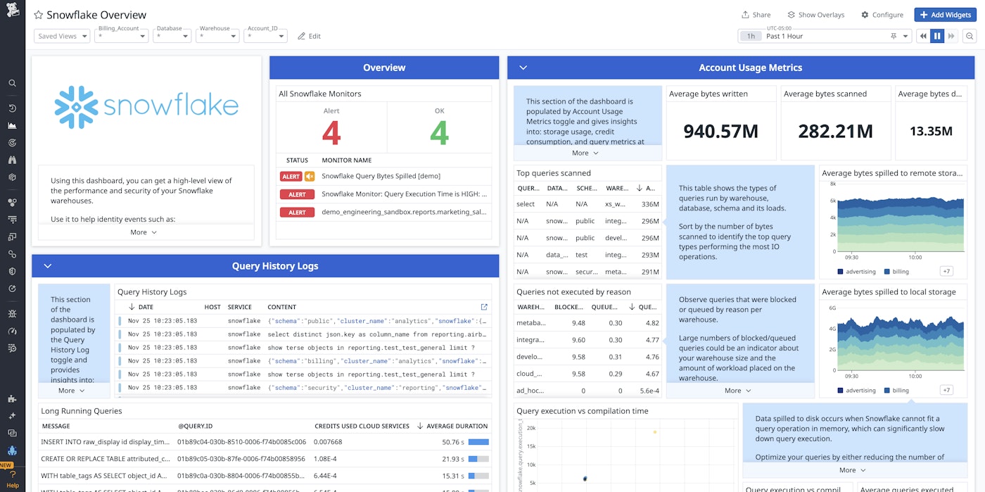 The Snowflake overview dashboard provides health and performance metrics for your Snowflake databases. The Snowflake overview dashboard provides health and performance metrics for your Snowflake databases.