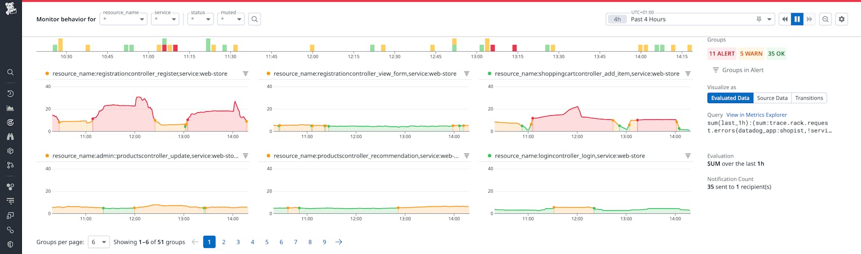 Quickly Get Rich, Actionable Context for Alerts With Datadog's New ...