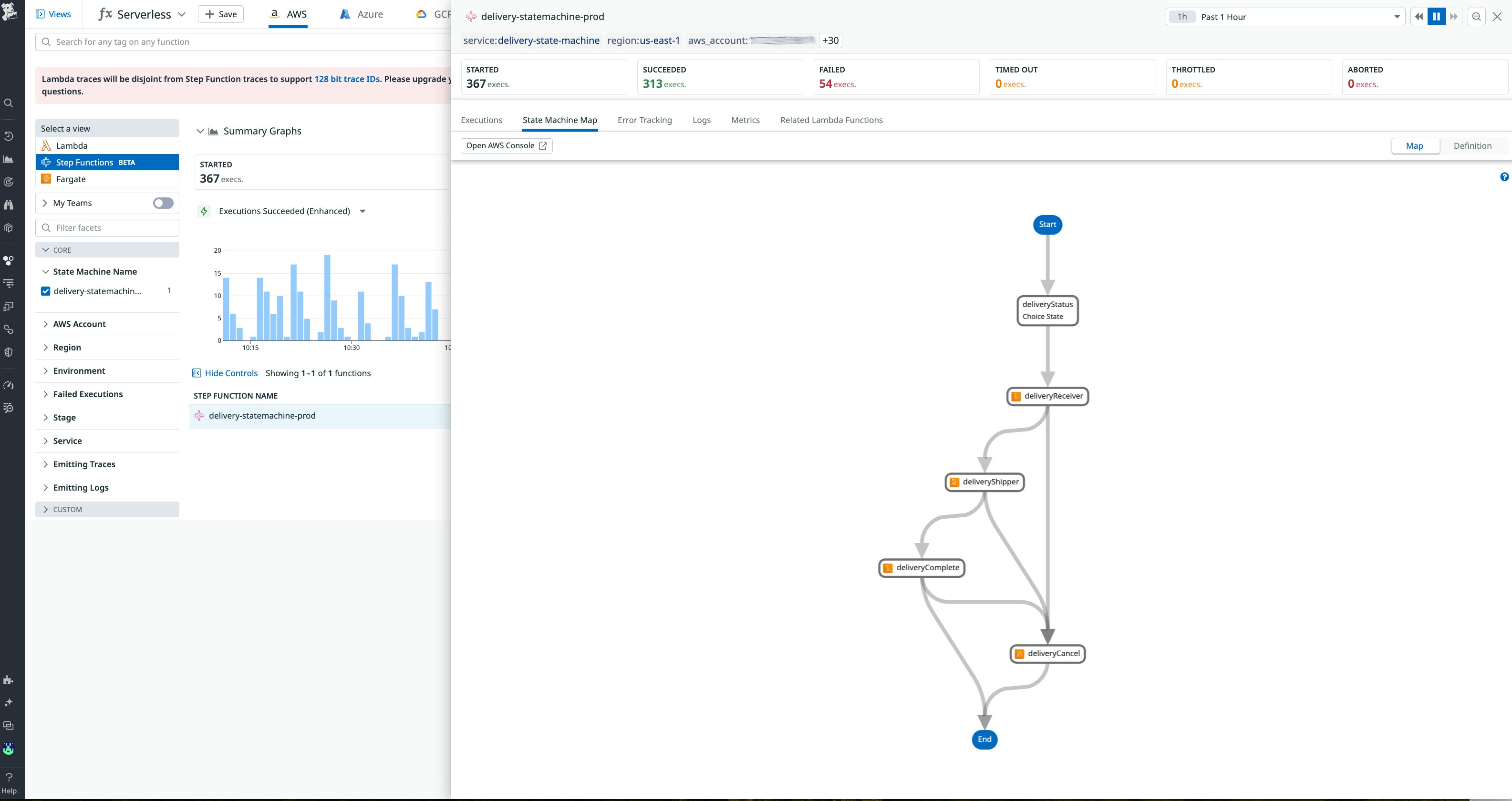AWS Step Functions map view. AWS Step Functions map view.