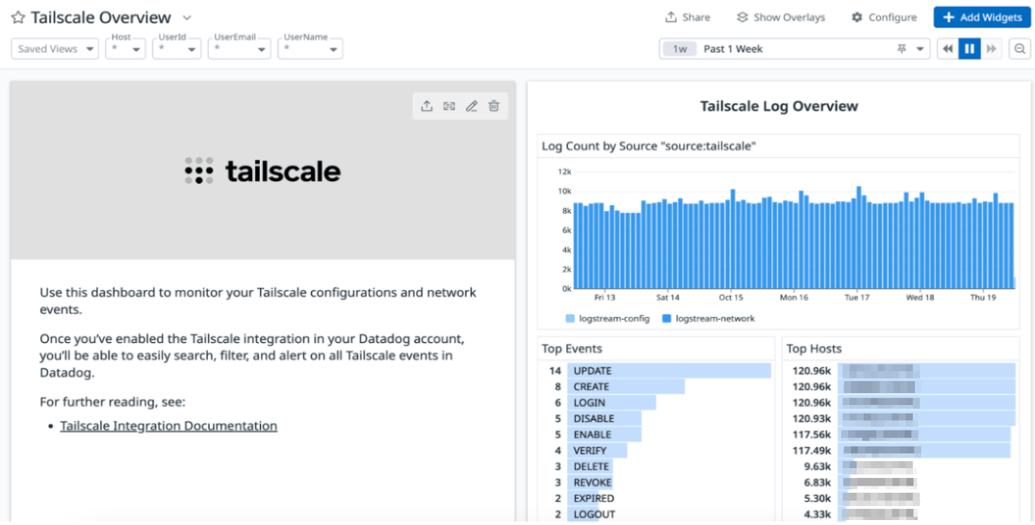 Tailscale integration dashboard Tailscale integration dashboard