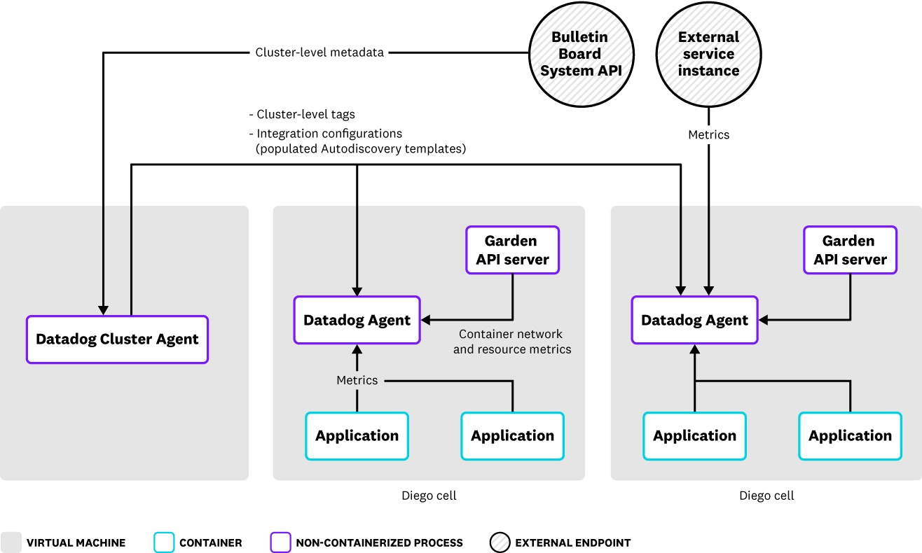 cluster-agent-diagram