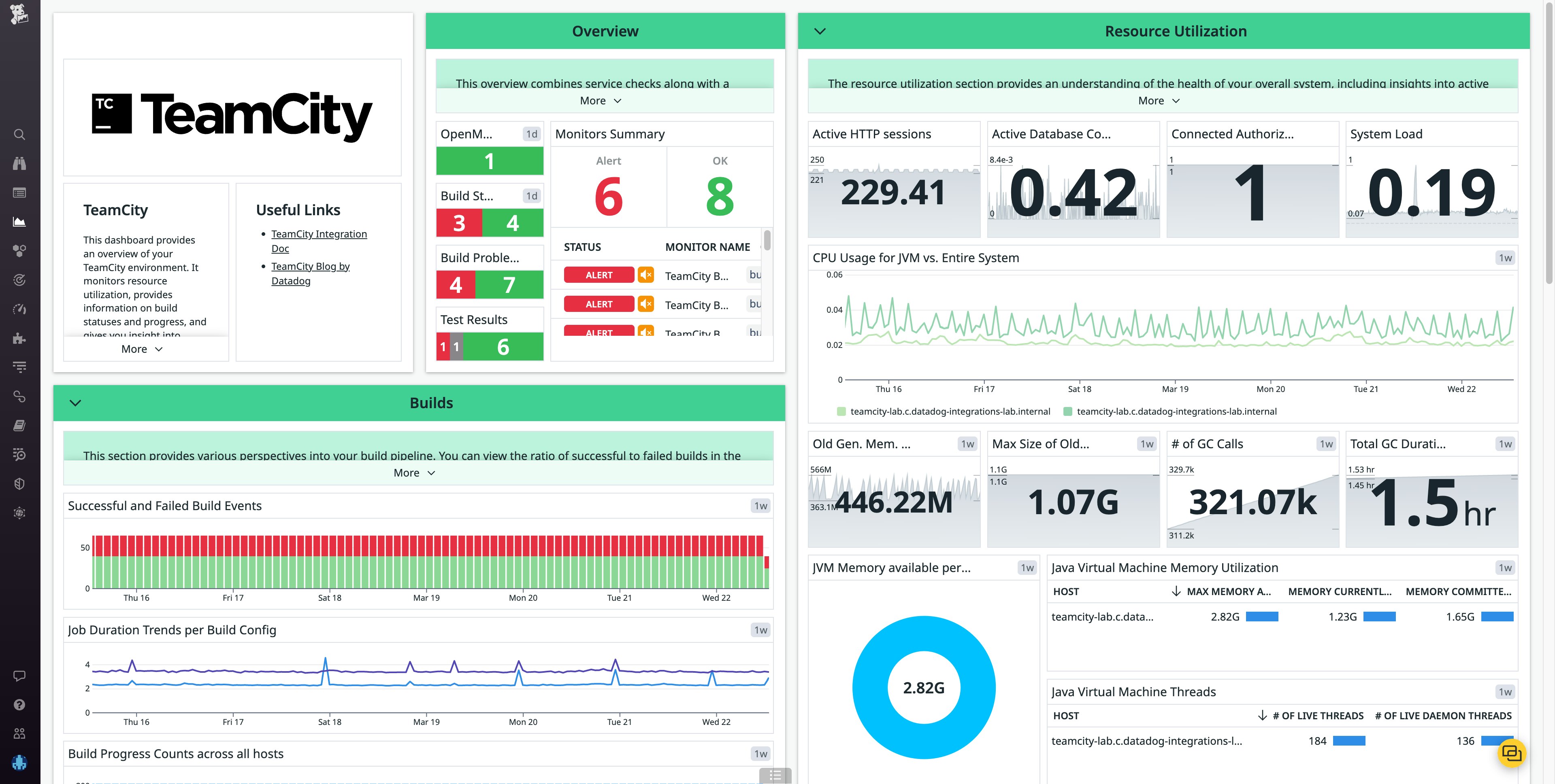 The TeamCity integration comes with an out-of-the-box dashboard The TeamCity integration comes with an out-of-the-box dashboard