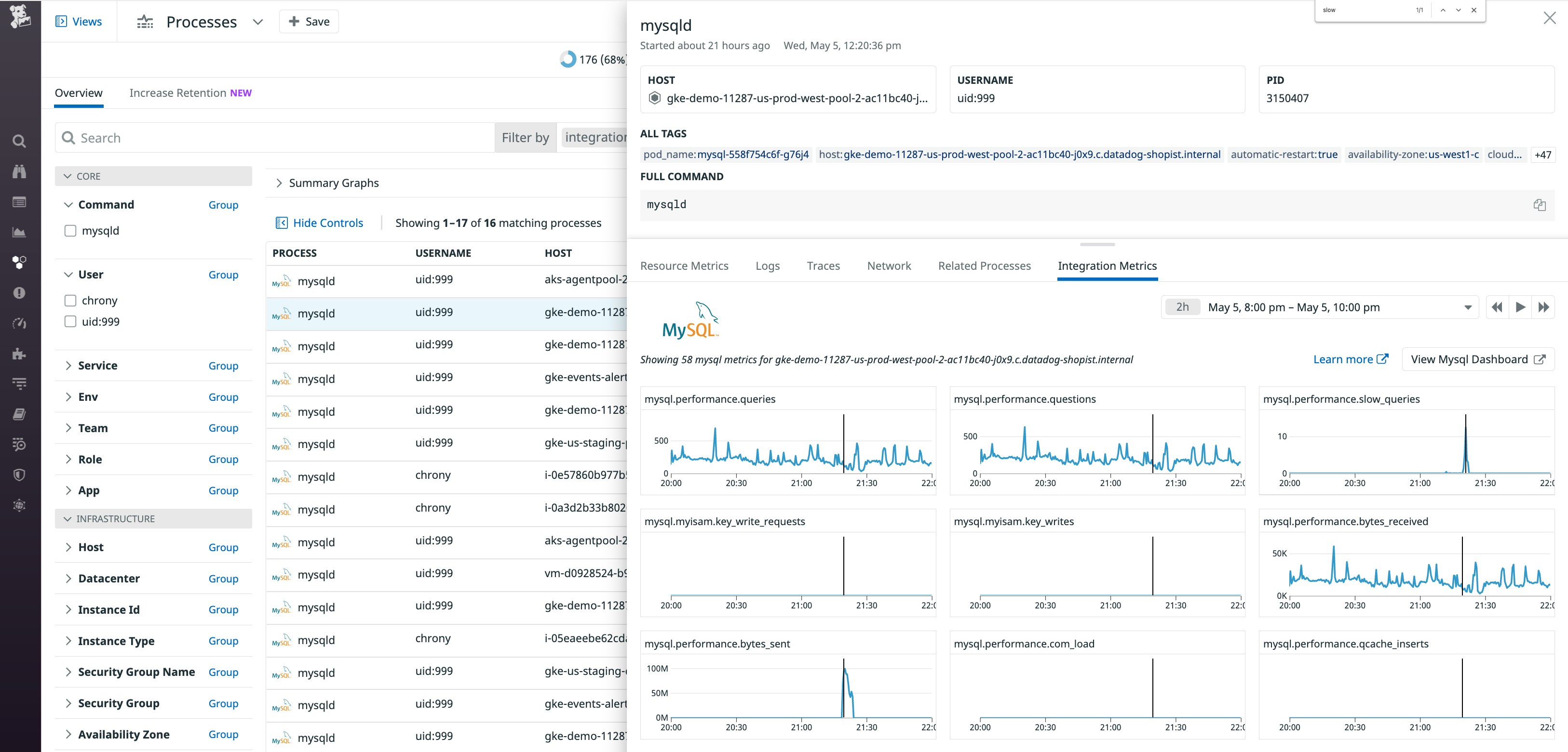 The Live Processes Integration Metrics tab visualizes a spike in MySQL's rate of slow queries. The Live Processes Integration Metrics tab visualizes a spike in MySQL's rate of slow queries.