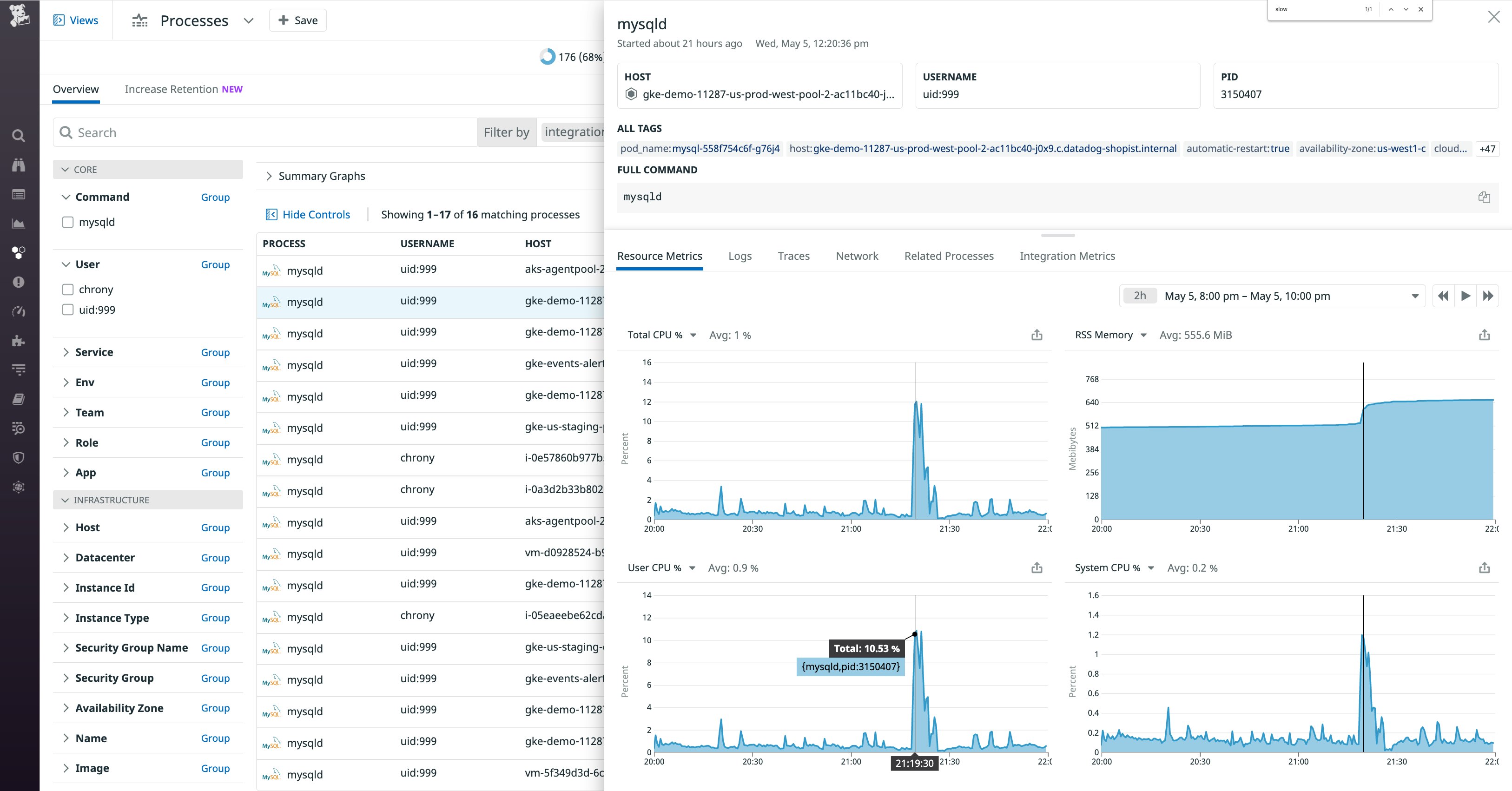 The Live Process Resource Metrics tab visualizes a spike in CPU utilization. The Live Process Resource Metrics tab visualizes a spike in CPU utilization.