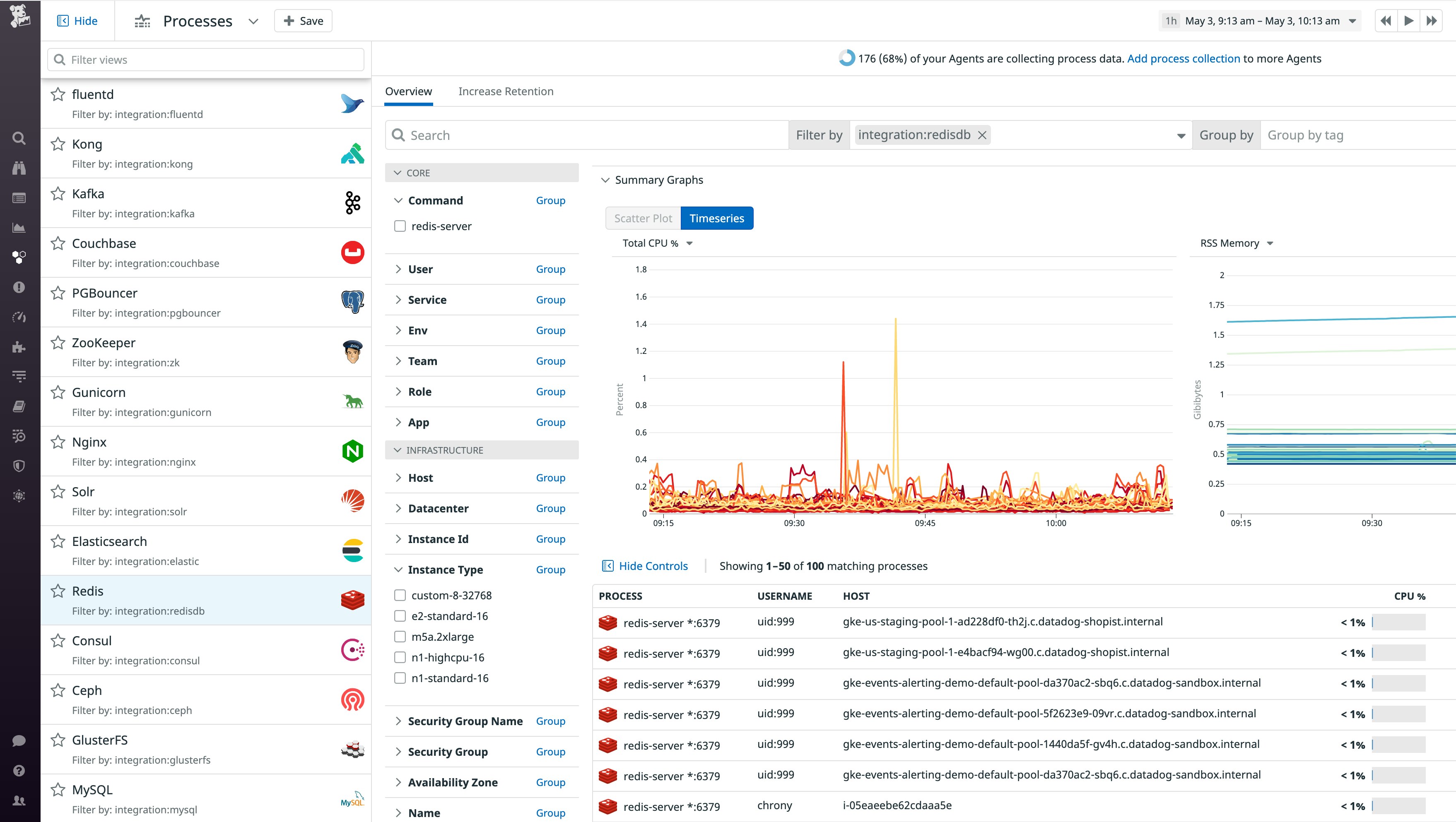 The Live Processes Integration Metrics tab shows graphs that visualize Redis metrics. The Live Processes Integration Metrics tab shows graphs that visualize Redis metrics.
