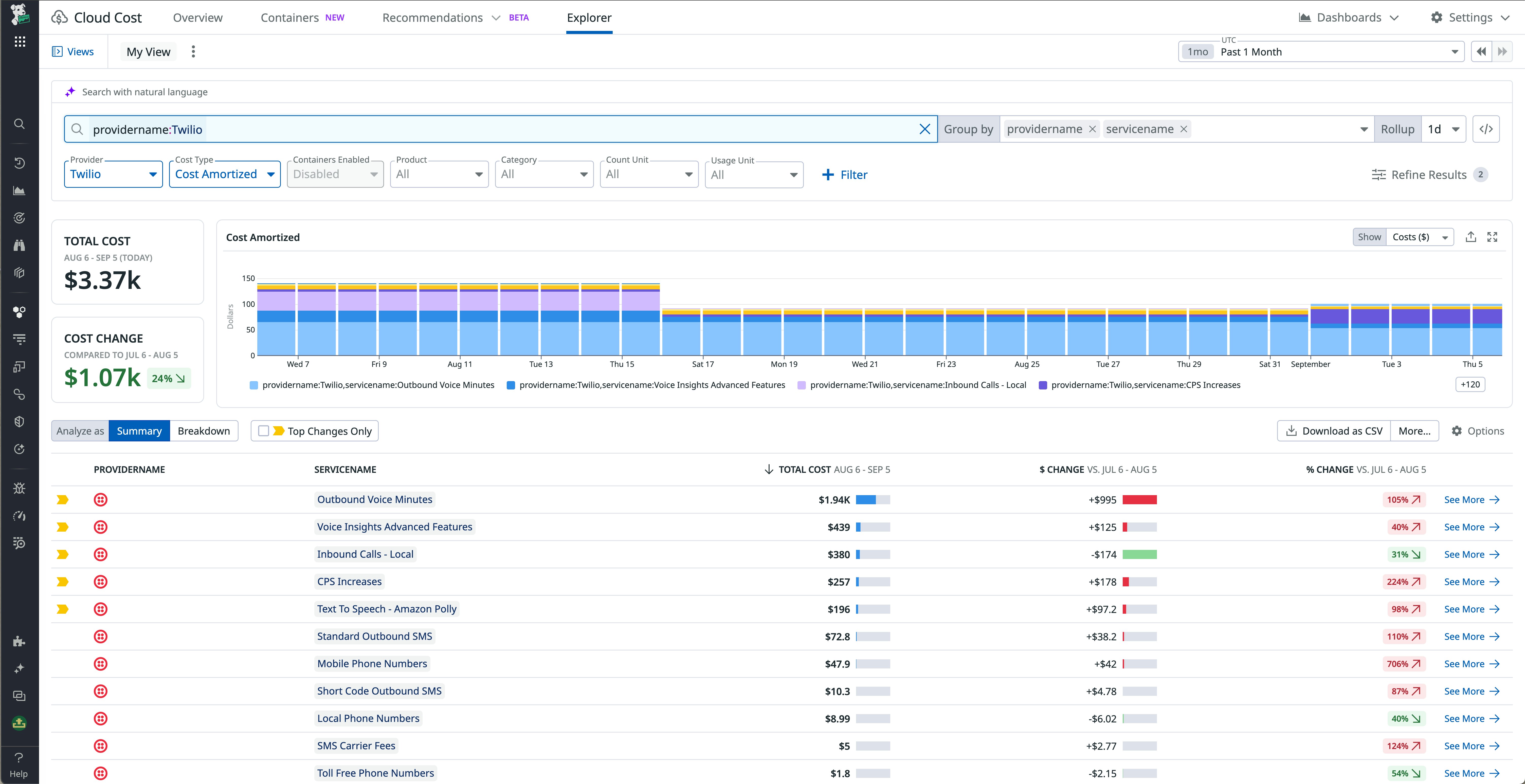 Twilio Cloud Cost data in Datadog CCM Twilio Cloud Cost data in Datadog CCM
