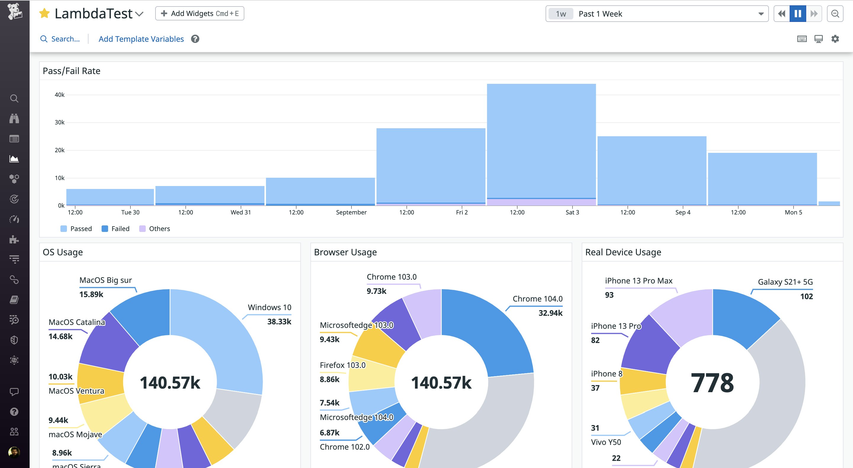 Analyze trends in test results with LambdaTest dashboard graphs. Analyze trends in test results with LambdaTest dashboard graphs.