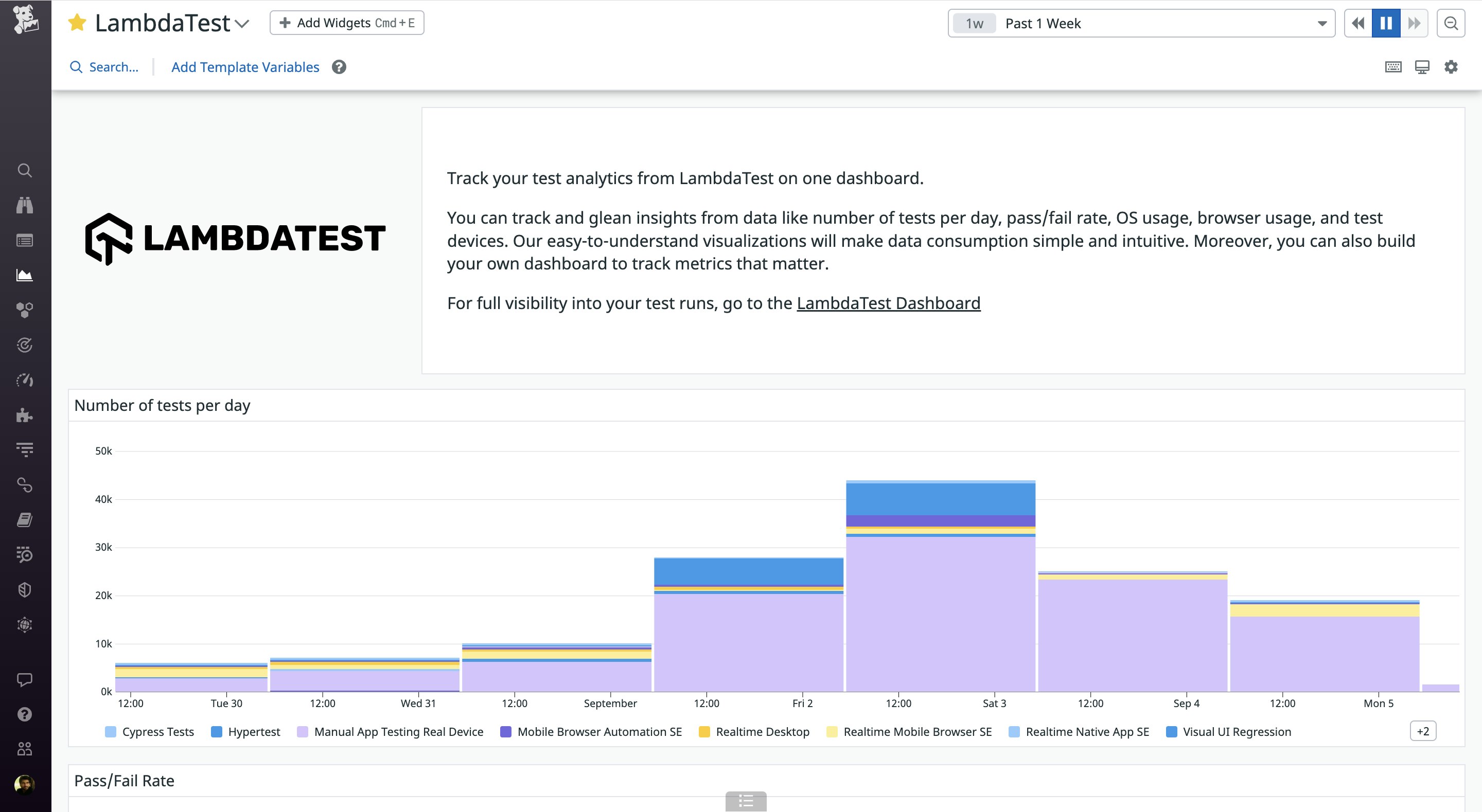 The OOTB LambdaTest dashboard. The OOTB LambdaTest dashboard.