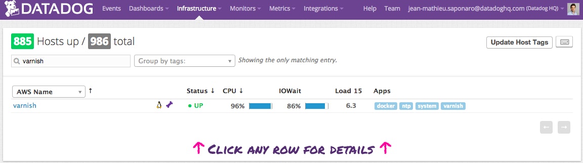 Varnish host reporting to Datadog Varnish host reporting to Datadog