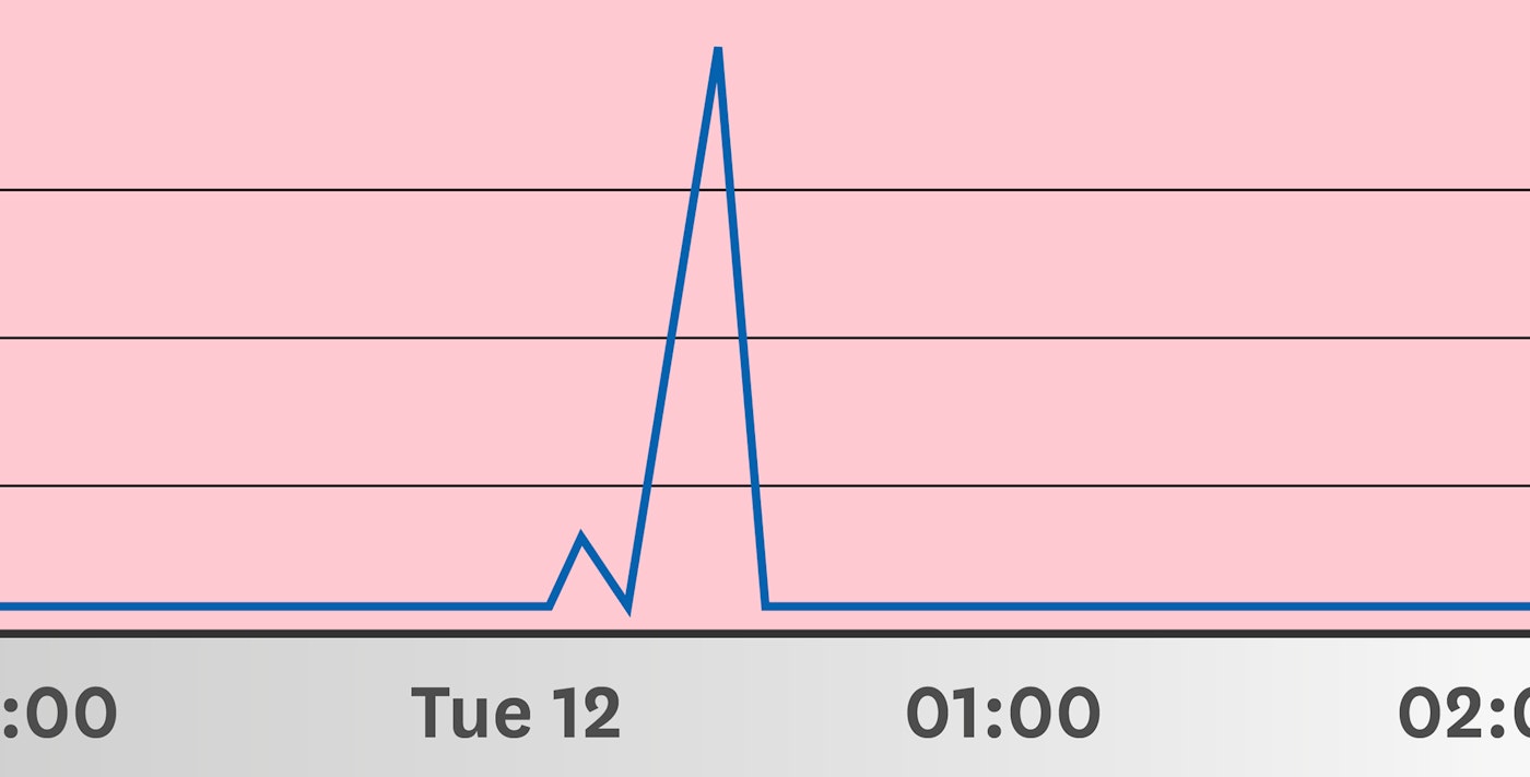 Monitor View: A window into Datadog's monitoring engine Monitor View: A window into Datadog's monitoring engine