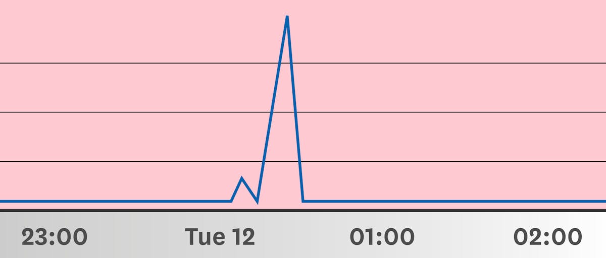 Monitor View: A window into Datadog's monitoring engine