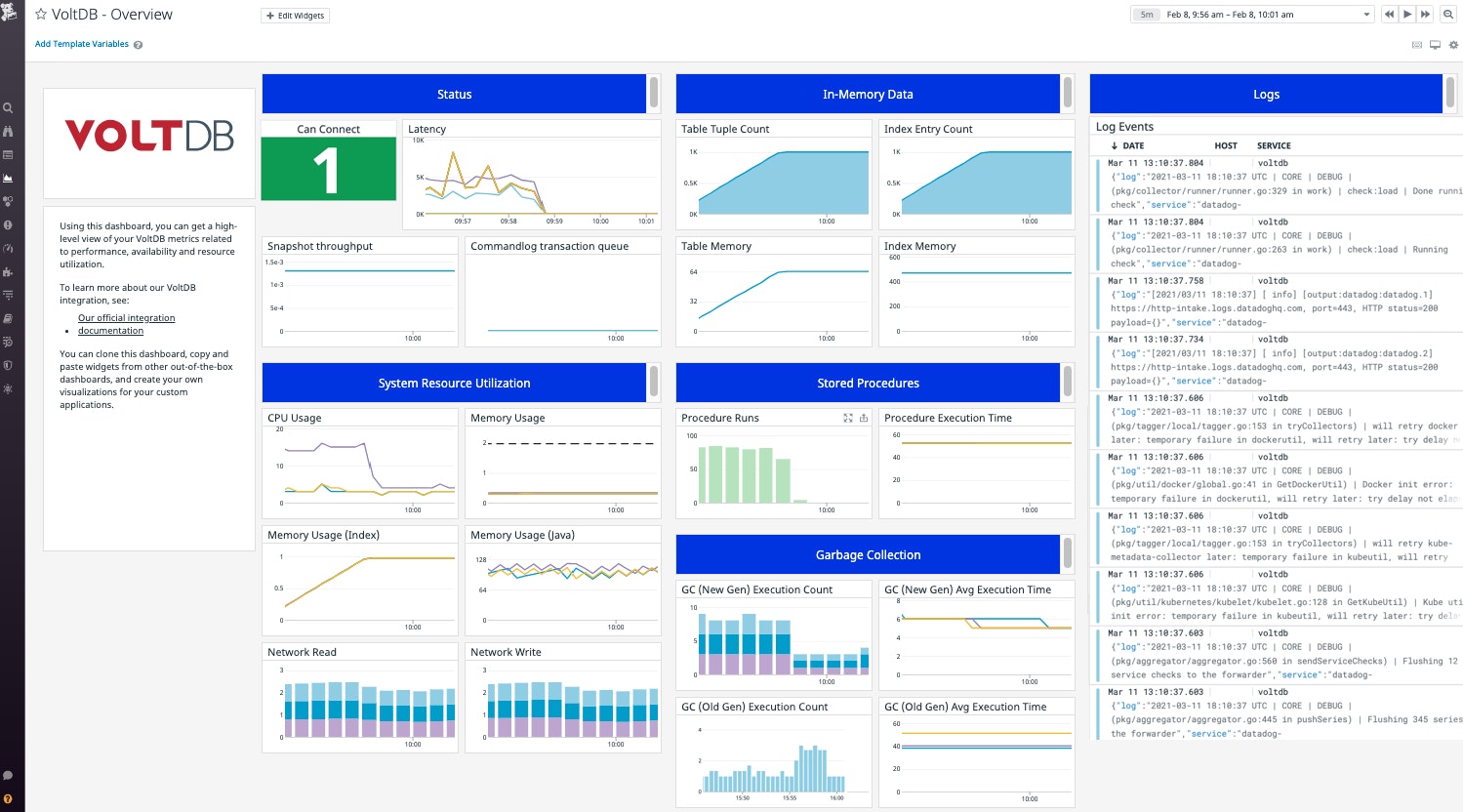 Datadog's default VoltDB dashboard Datadog's default VoltDB dashboard