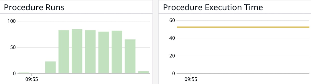 Monitor the performance and health of your stored procedures Monitor the performance and health of your stored procedures