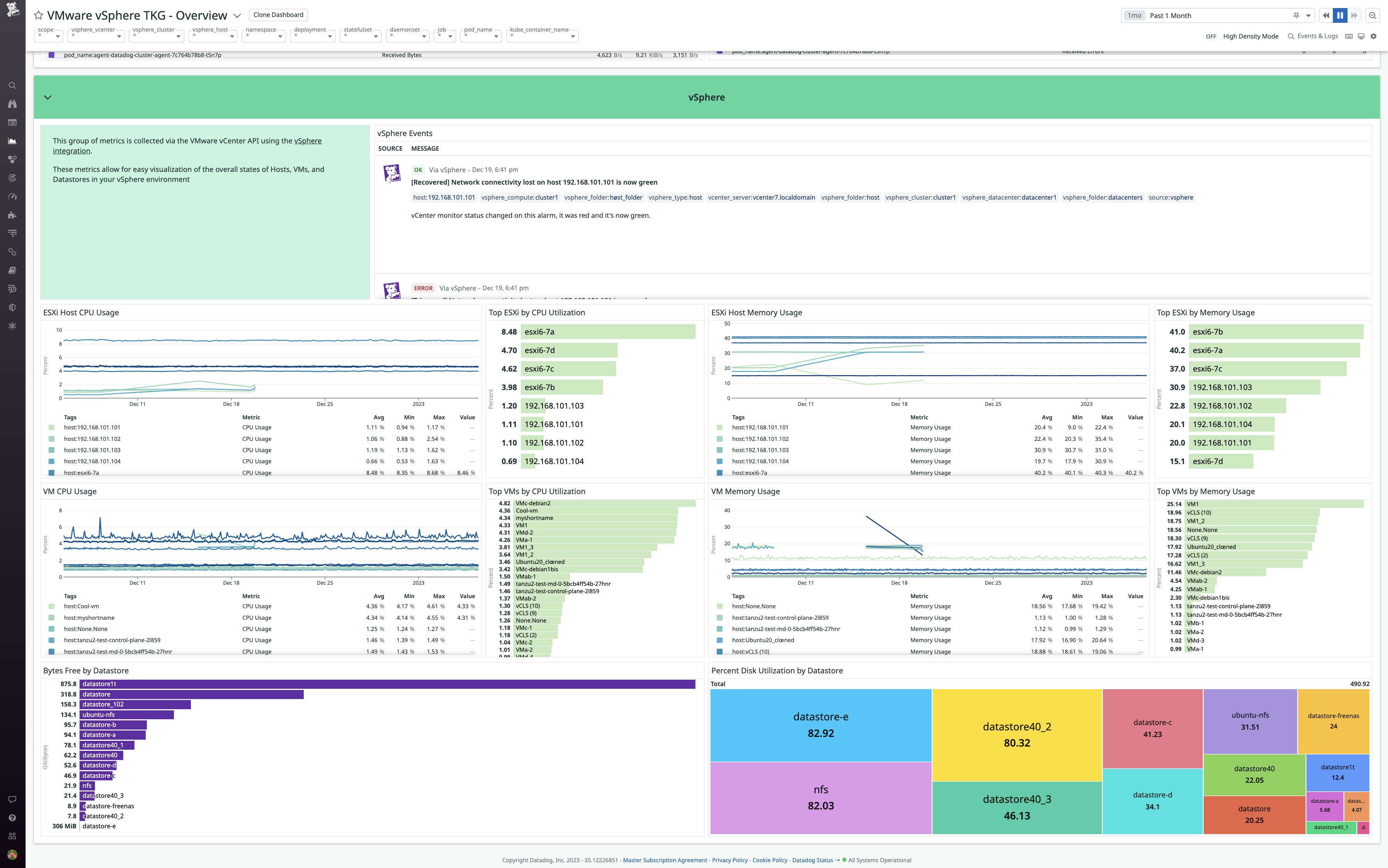 Assess the health and performance of your vSphere hosts, VMs, and datastores Assess the health and performance of your vSphere hosts, VMs, and datastores
