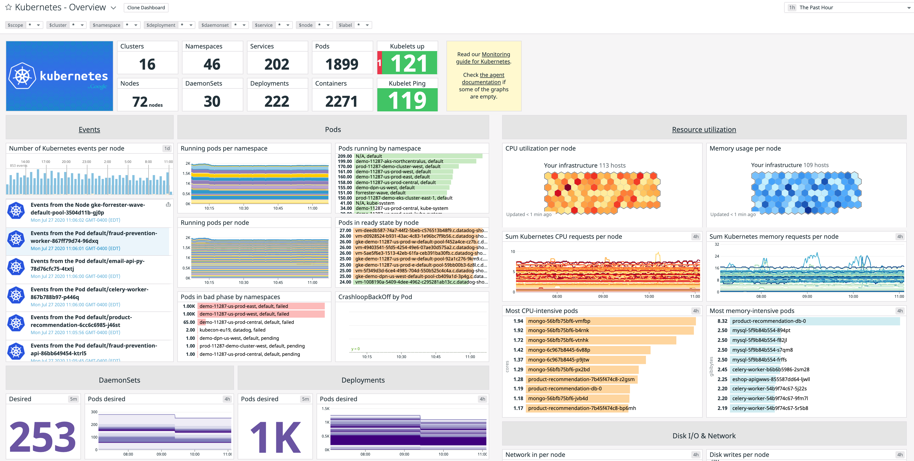 Monitor Your Windows Containers With Datadog | Datadog