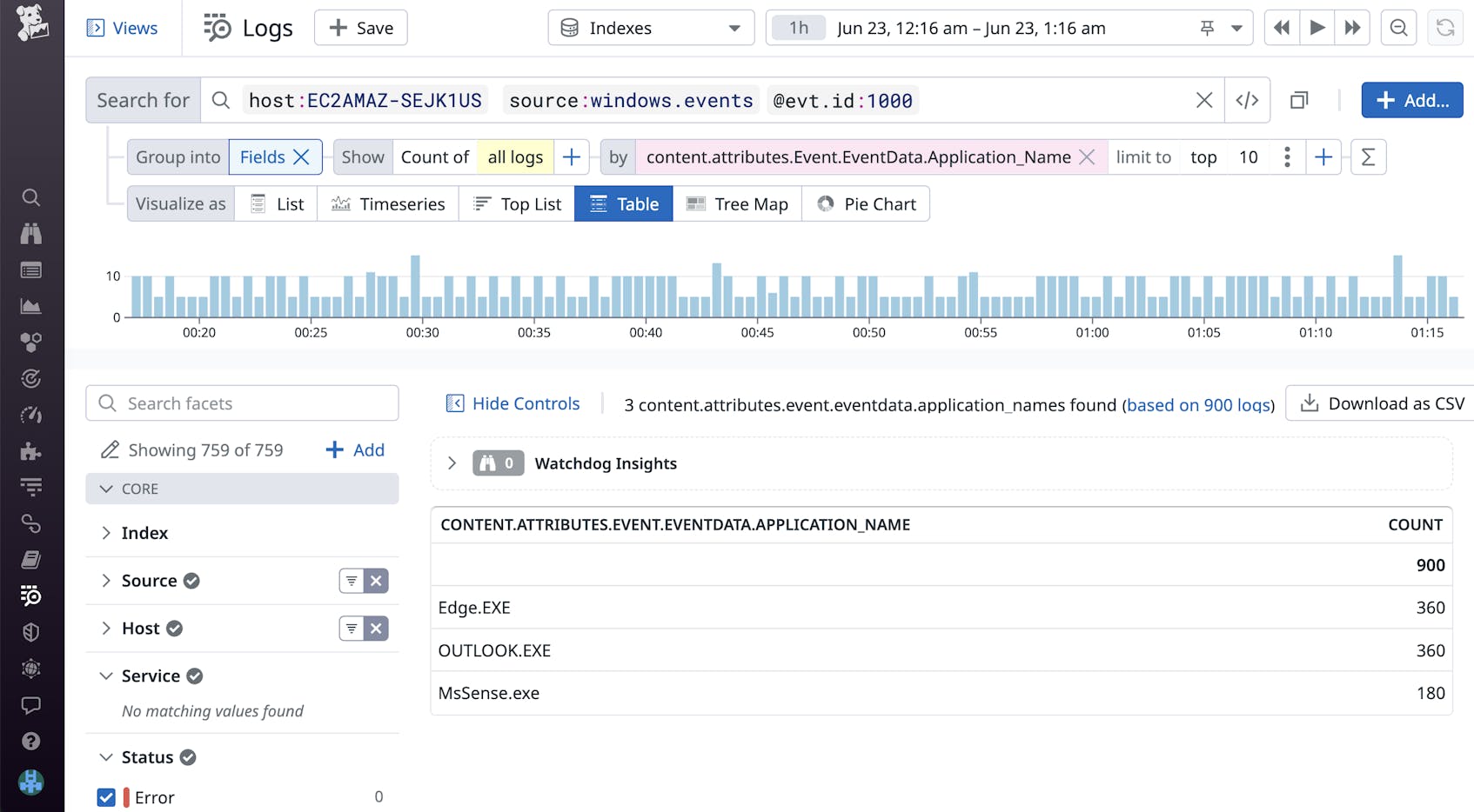 Track your applications' crashes over time.