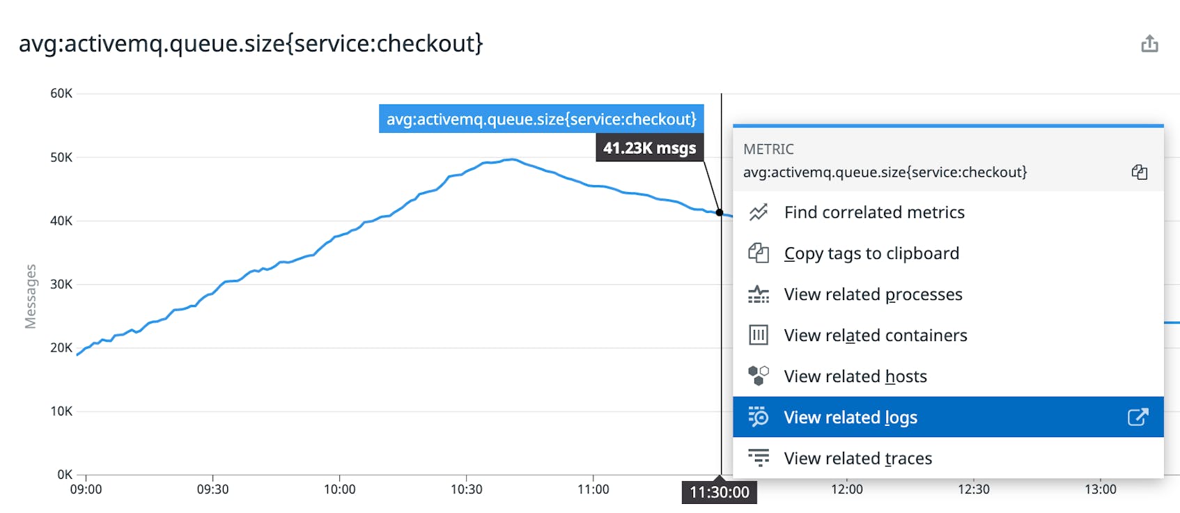 Screenshot of a graph that includes a context menu you can use to navigate to view related logs.