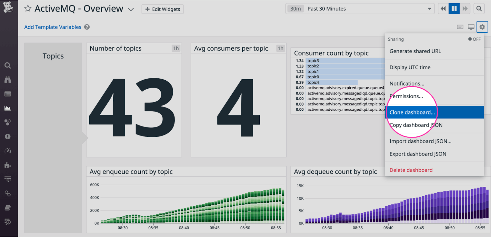 Screenshot of the out-of-the-box ActiveMQ dashboard, highlighting the Clone Dash button.
