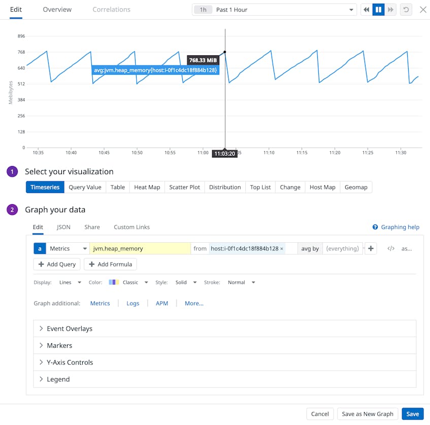 Screenshot of the graph editor, showing a JVM heap memory metric.
