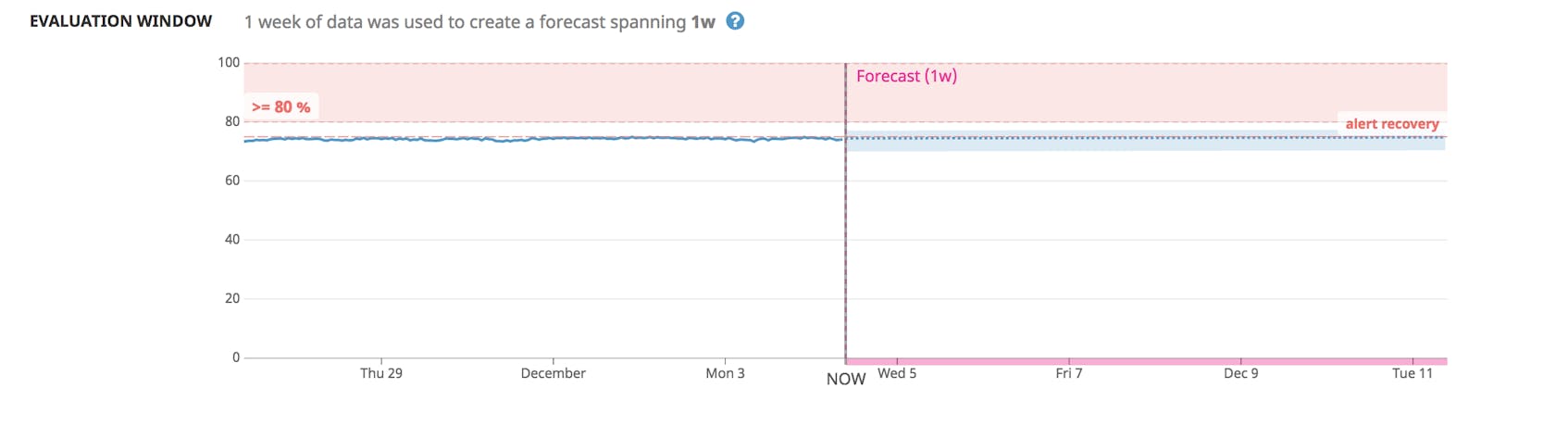 Screenshot showing the controls you use to create a new alert.