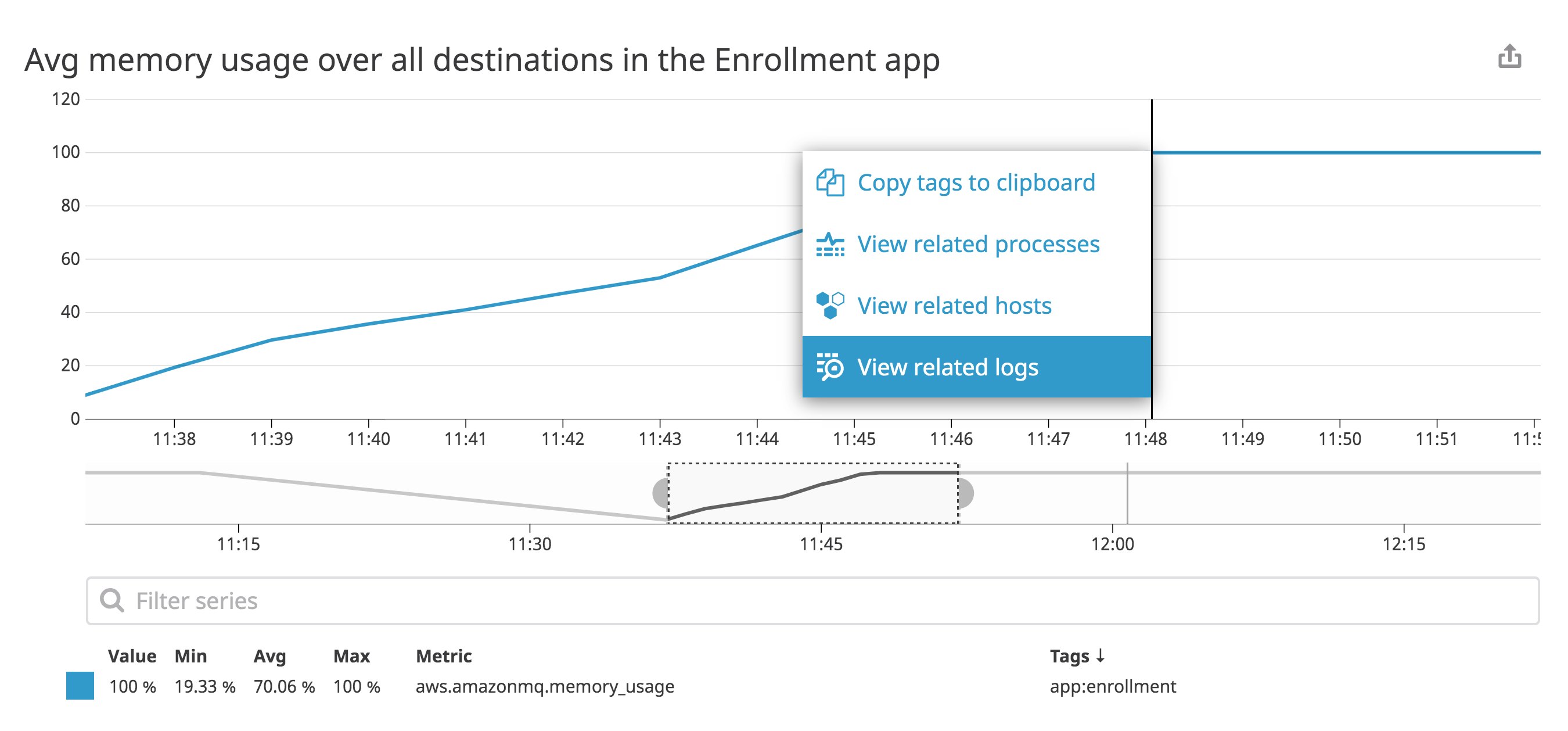 This graph shows average memory usage across all destinations. When you click a point on the graph, you can pivot to view logs with the same tags that occurred at the same time. This graph shows average memory usage across all destinations. When you click a point on the graph, you can pivot to view logs with the same tags that occurred at the same time.
