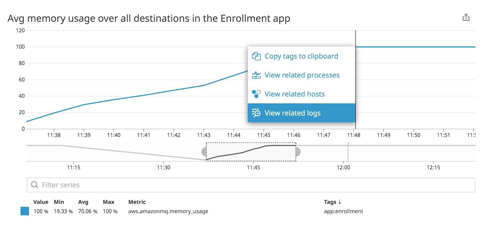 This graph shows average memory usage across all destinations. When you click a point on the graph, you can pivot to view logs with the same tags that occurred at the same time.