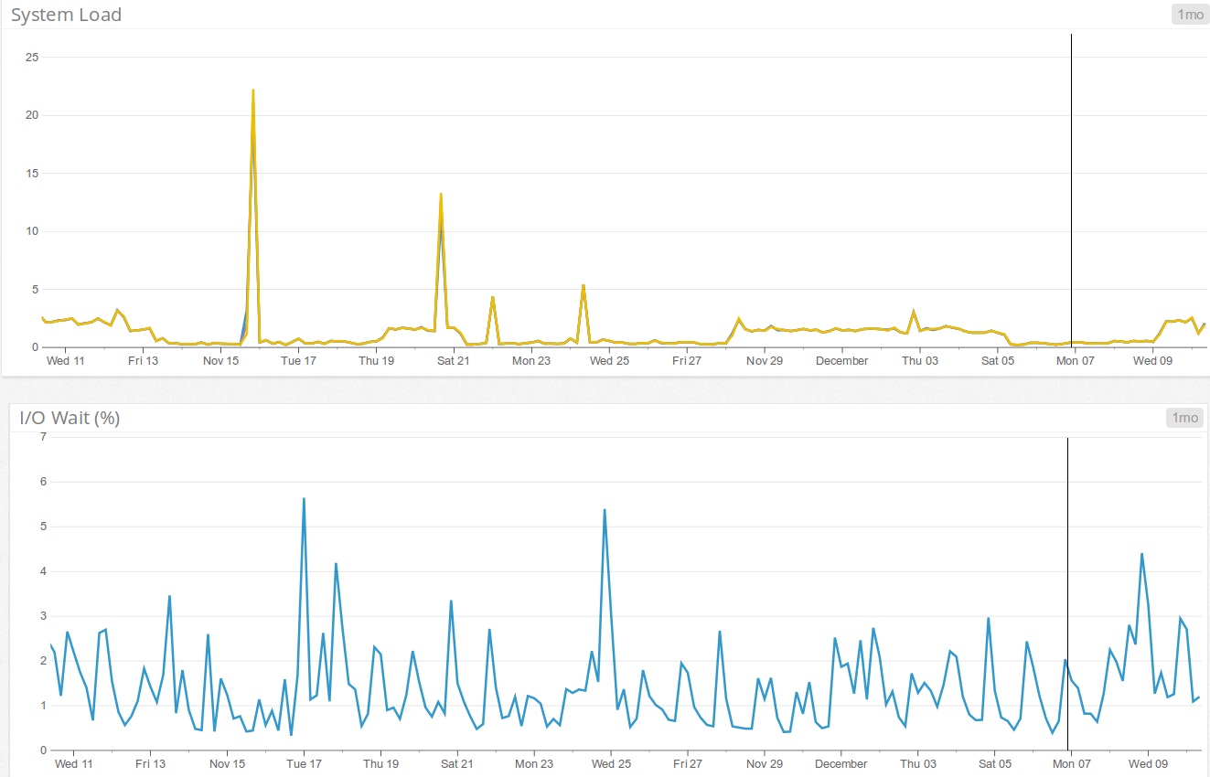 Apache monitoring Apache monitoring
