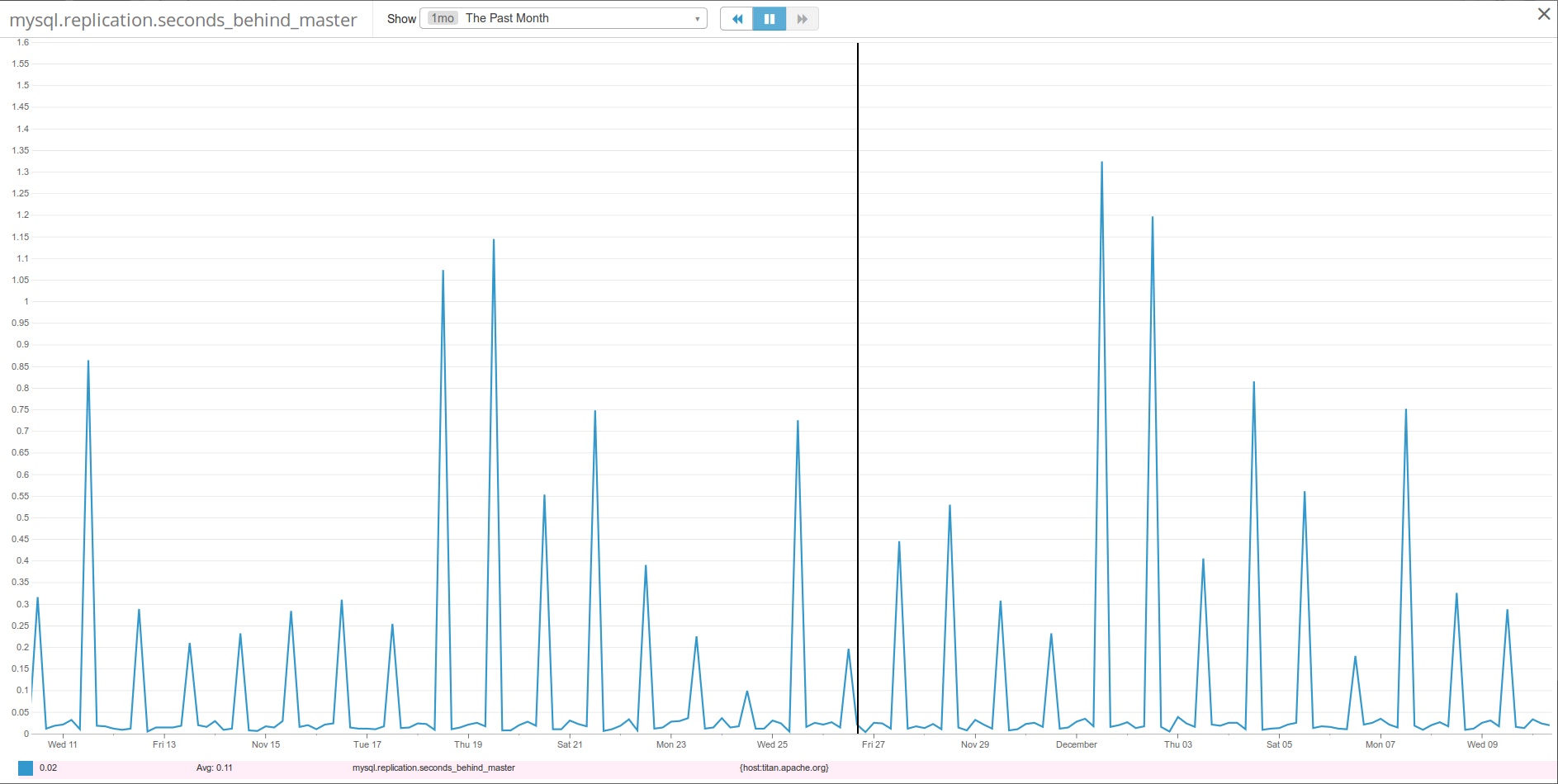 Apache monitoring Apache monitoring