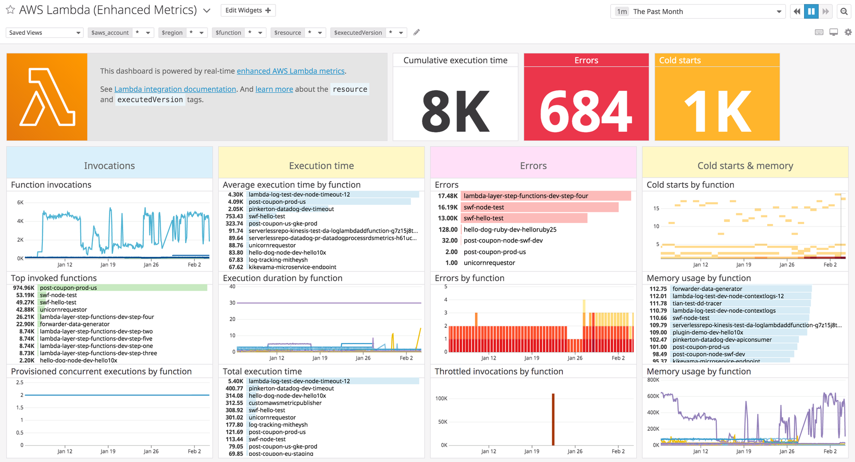 Monitoring AWS Lambda With Datadog | Datadog