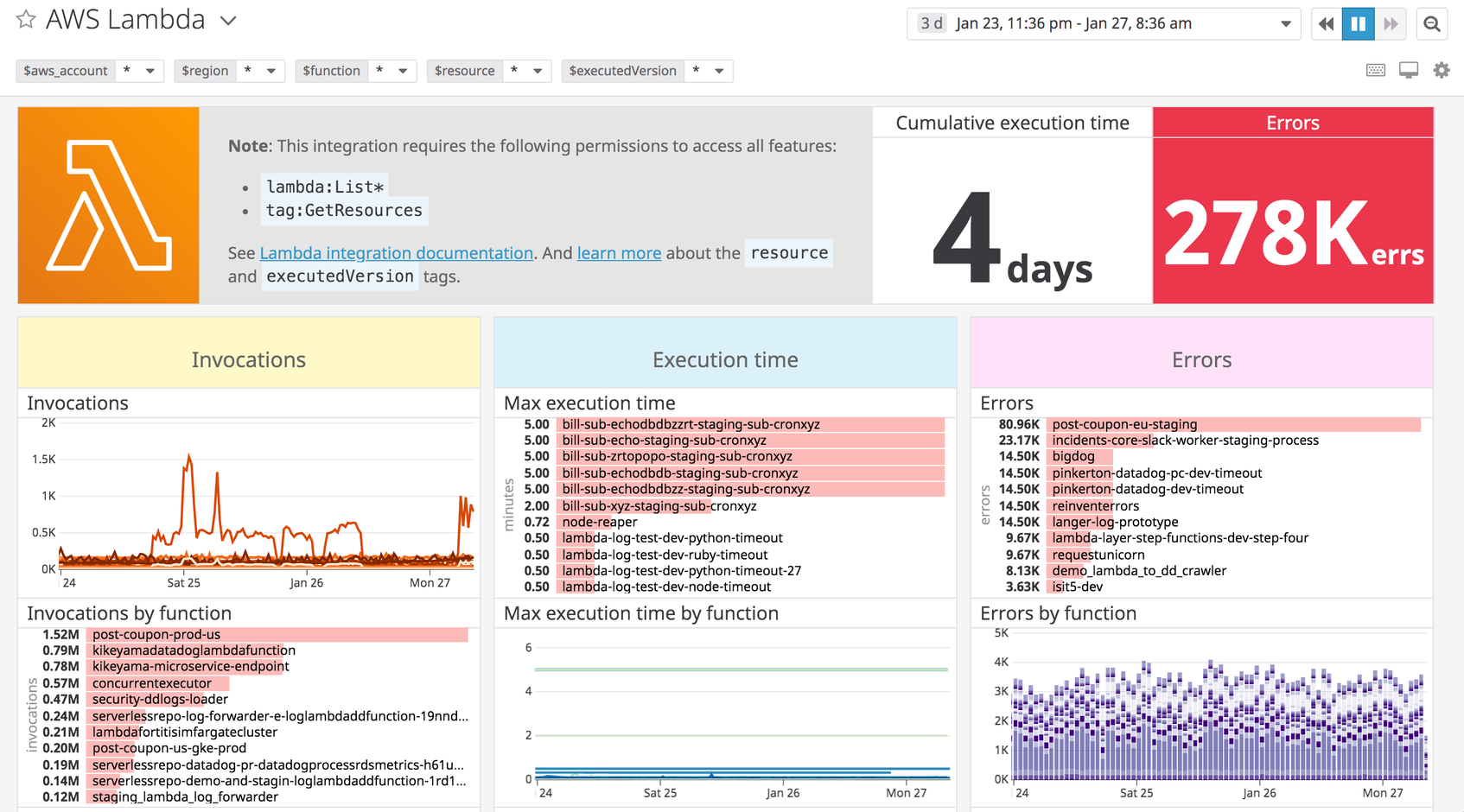 Monitoring AWS Lambda With Datadog | Datadog