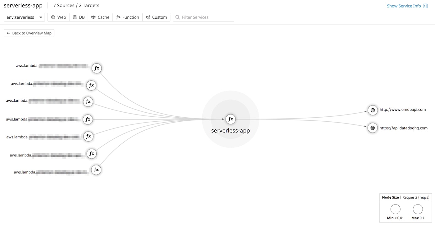 View a service map of your AWS Lambda functions and connected services View a service map of your AWS Lambda functions and connected services
