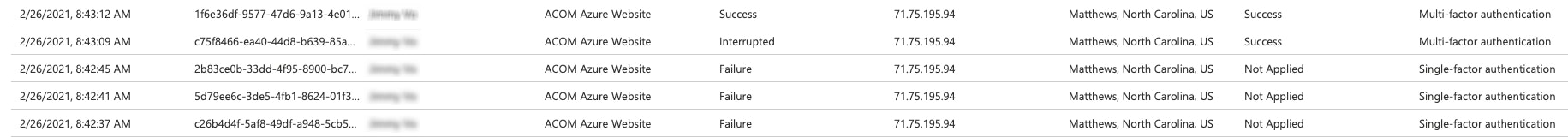 Multiple failed login attempts might be indicative of a brute force attack. Multiple failed login attempts might be indicative of a brute force attack.