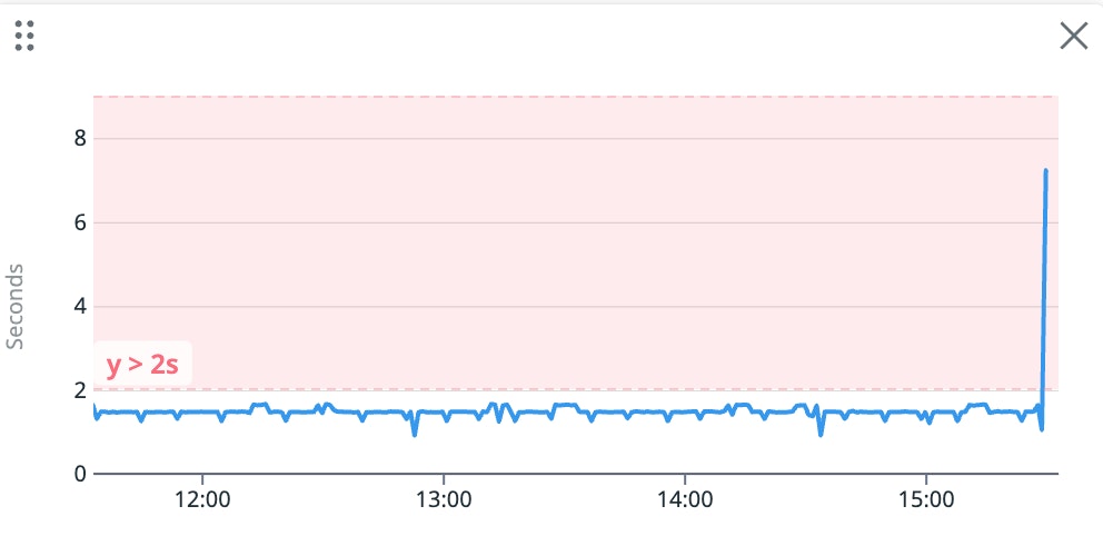cloud-run-alert