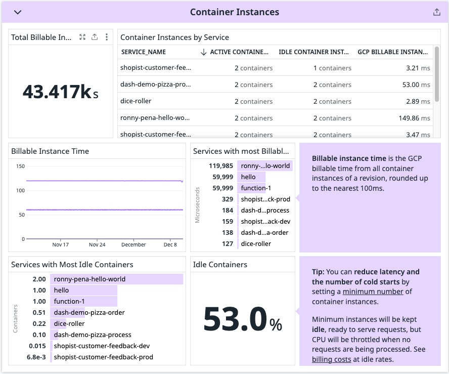 Google Cloud Run container instances dashboard Google Cloud Run container instances dashboard
