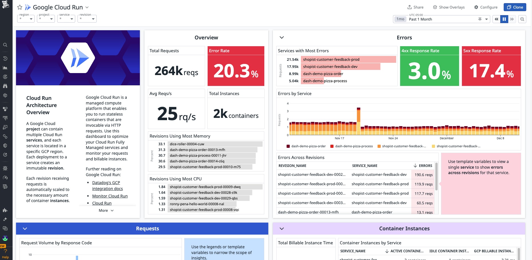 Google Cloud Run datadog dashboard Google Cloud Run datadog dashboard