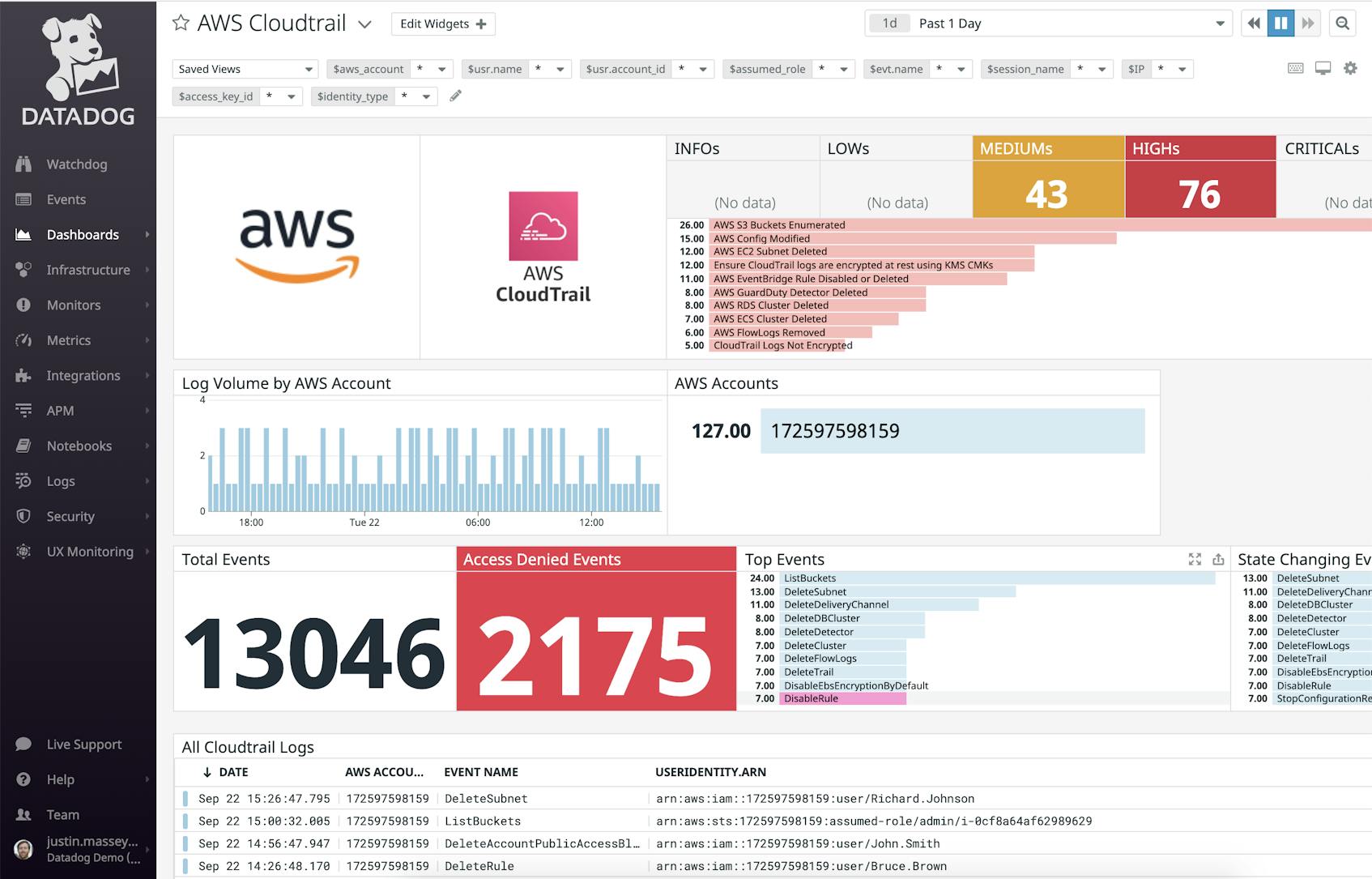 Build dashboards from your CloudTrail logs to provide a top-down perspective with which to assess the performance and health of your AWS environment.