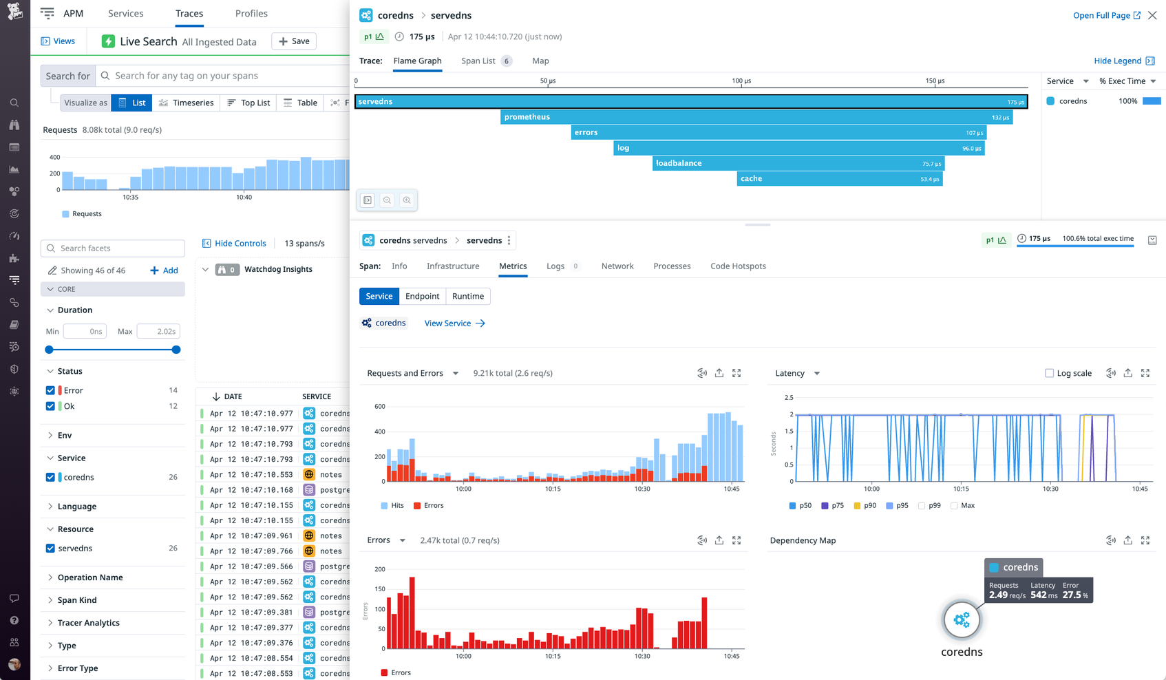 How to Monitor CoreDNS With Datadog | Datadog