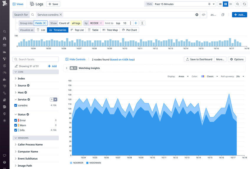 How to Monitor CoreDNS With Datadog | Datadog