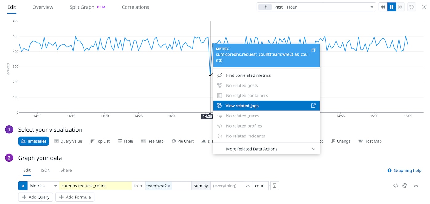 A timeseries graph show the request count metric with the wre2 tag, and a context menu shows the view related logs option. A timeseries graph show the request count metric with the wre2 tag, and a context menu shows the view related logs option.