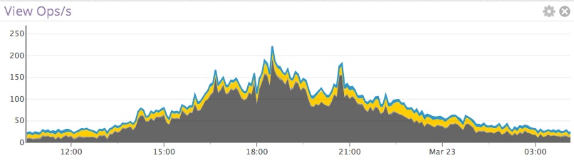 couchbase metrics couchbase metrics