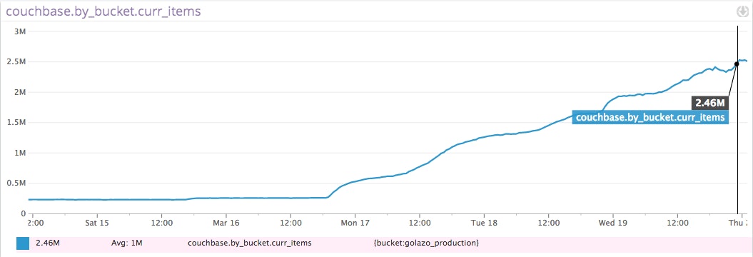 couchbase metrics couchbase metrics